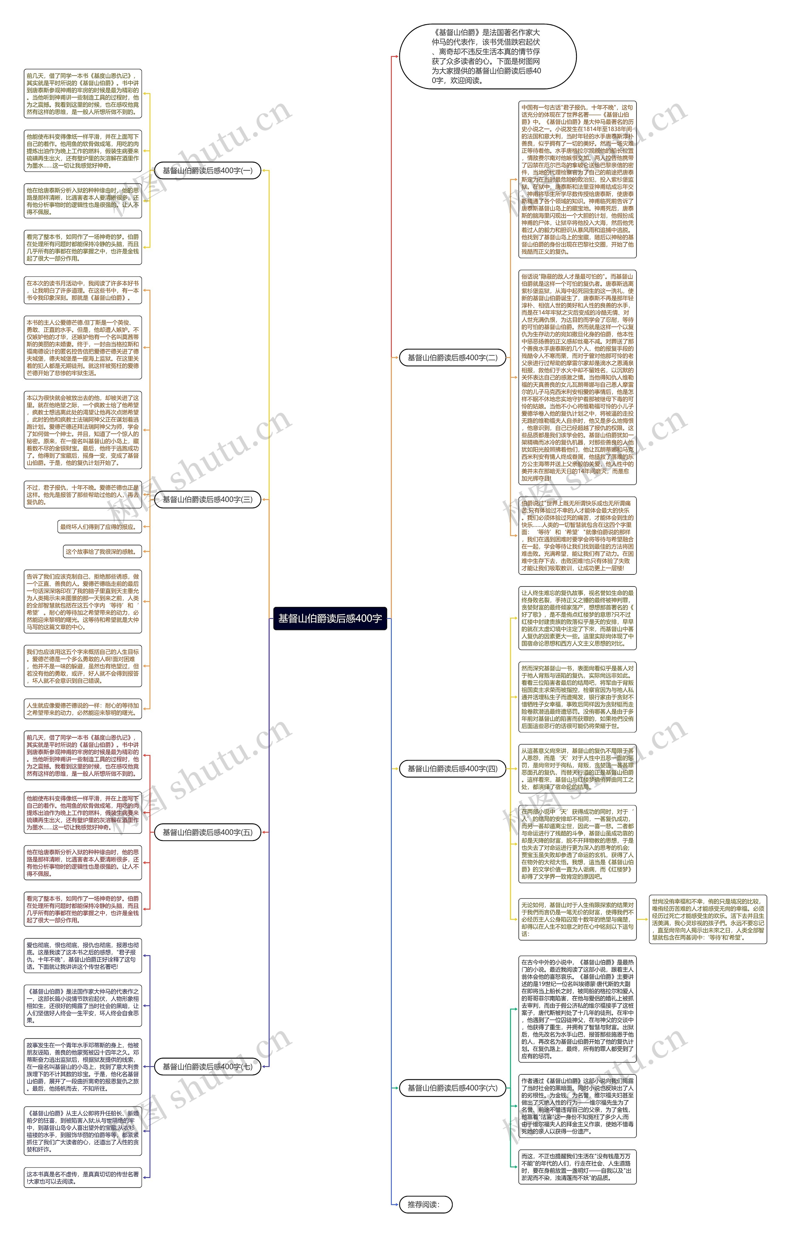 基督山伯爵读后感400字思维导图