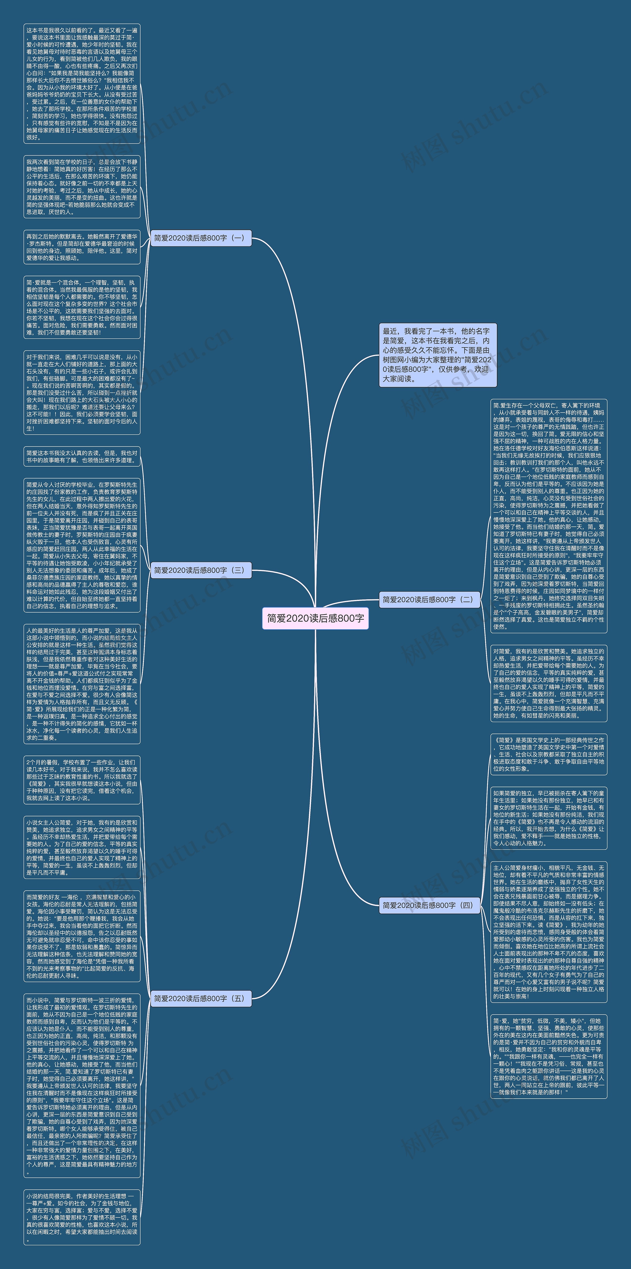 简爱2020读后感800字思维导图