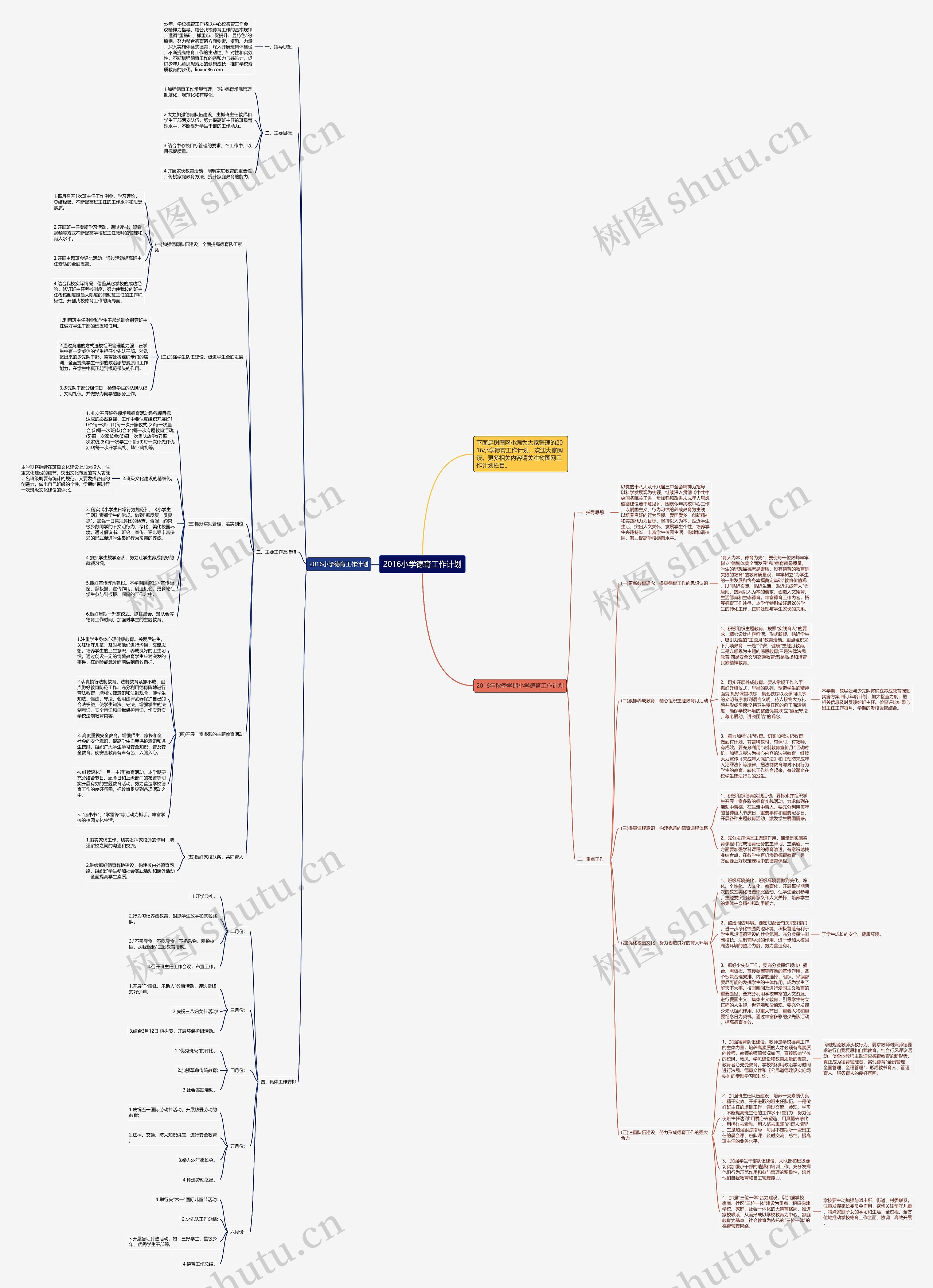 2016小学德育工作计划思维导图