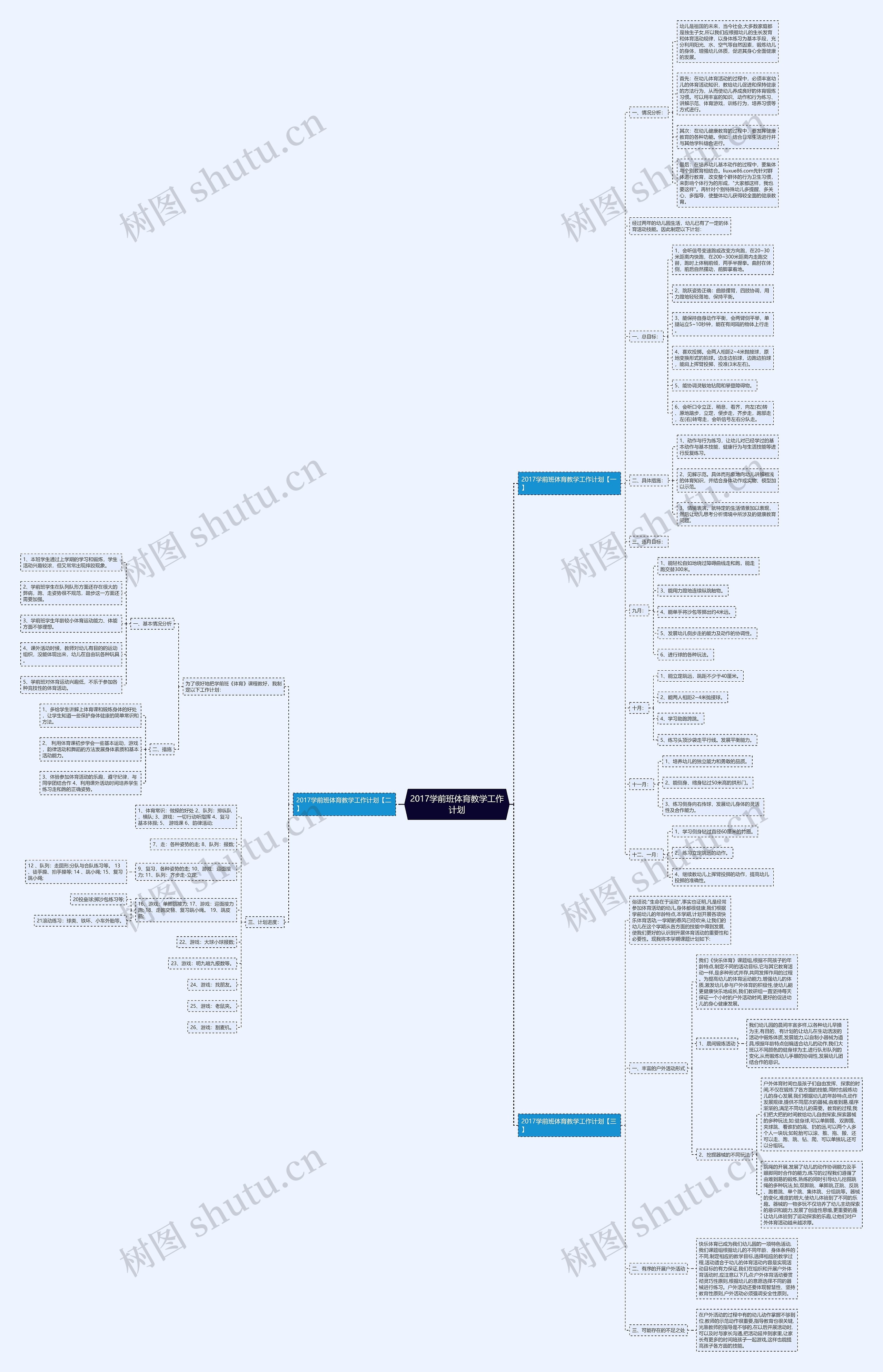 2017学前班体育教学工作计划思维导图