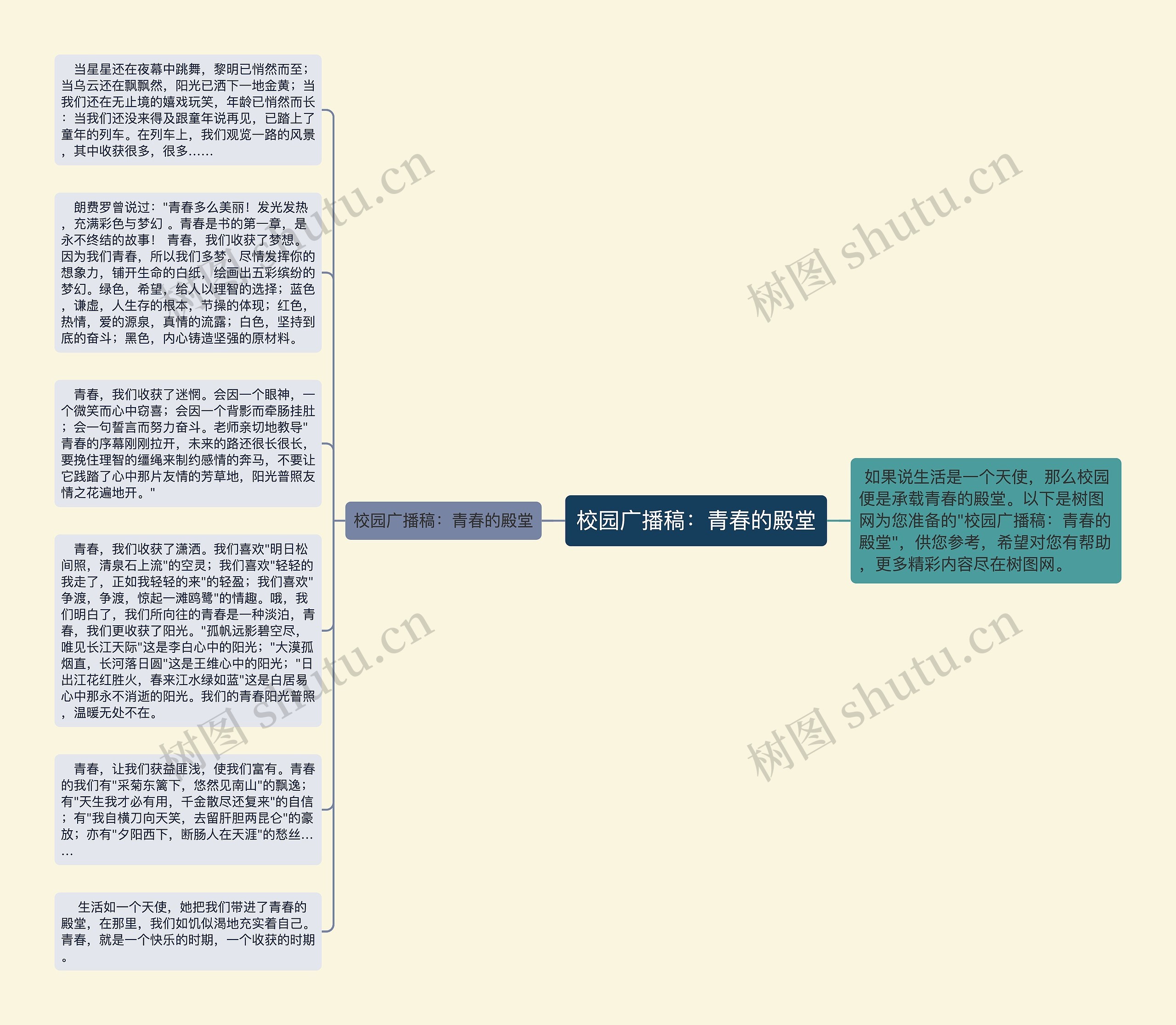 校园广播稿：青春的殿堂思维导图