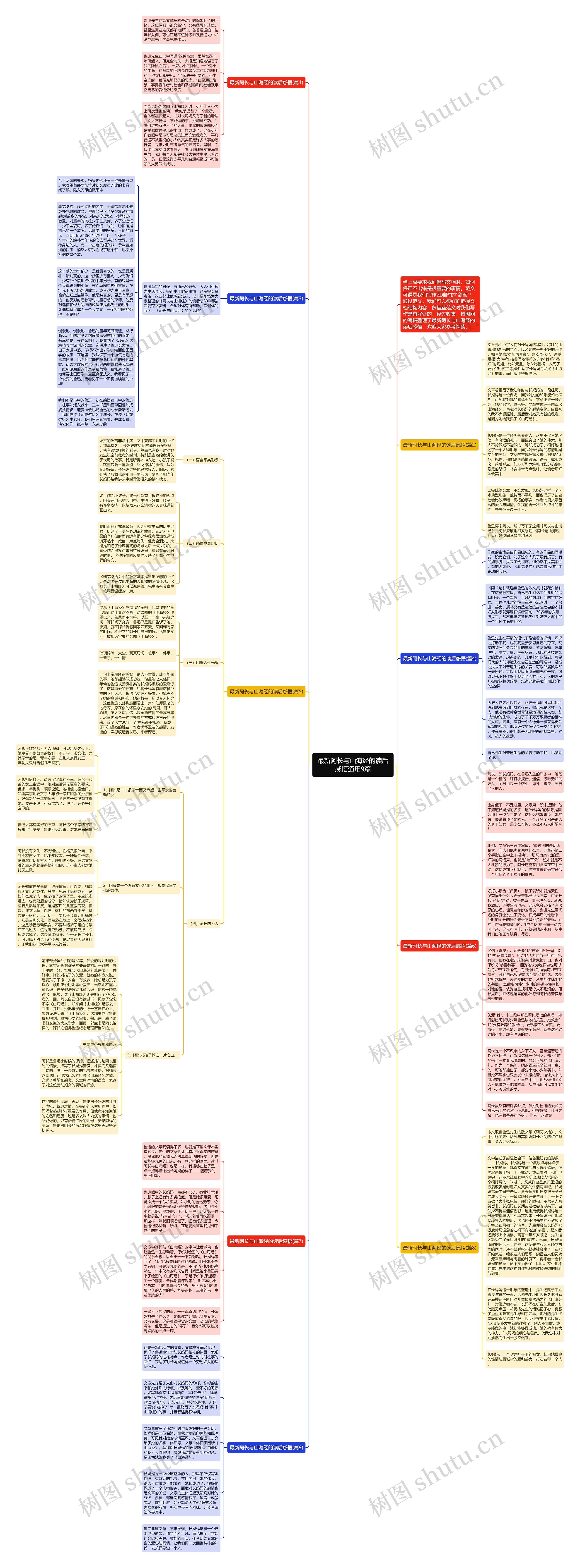 最新阿长与山海经的读后感悟通用9篇思维导图高清图 最新阿长与山海经的读后感悟通用9篇思维导图