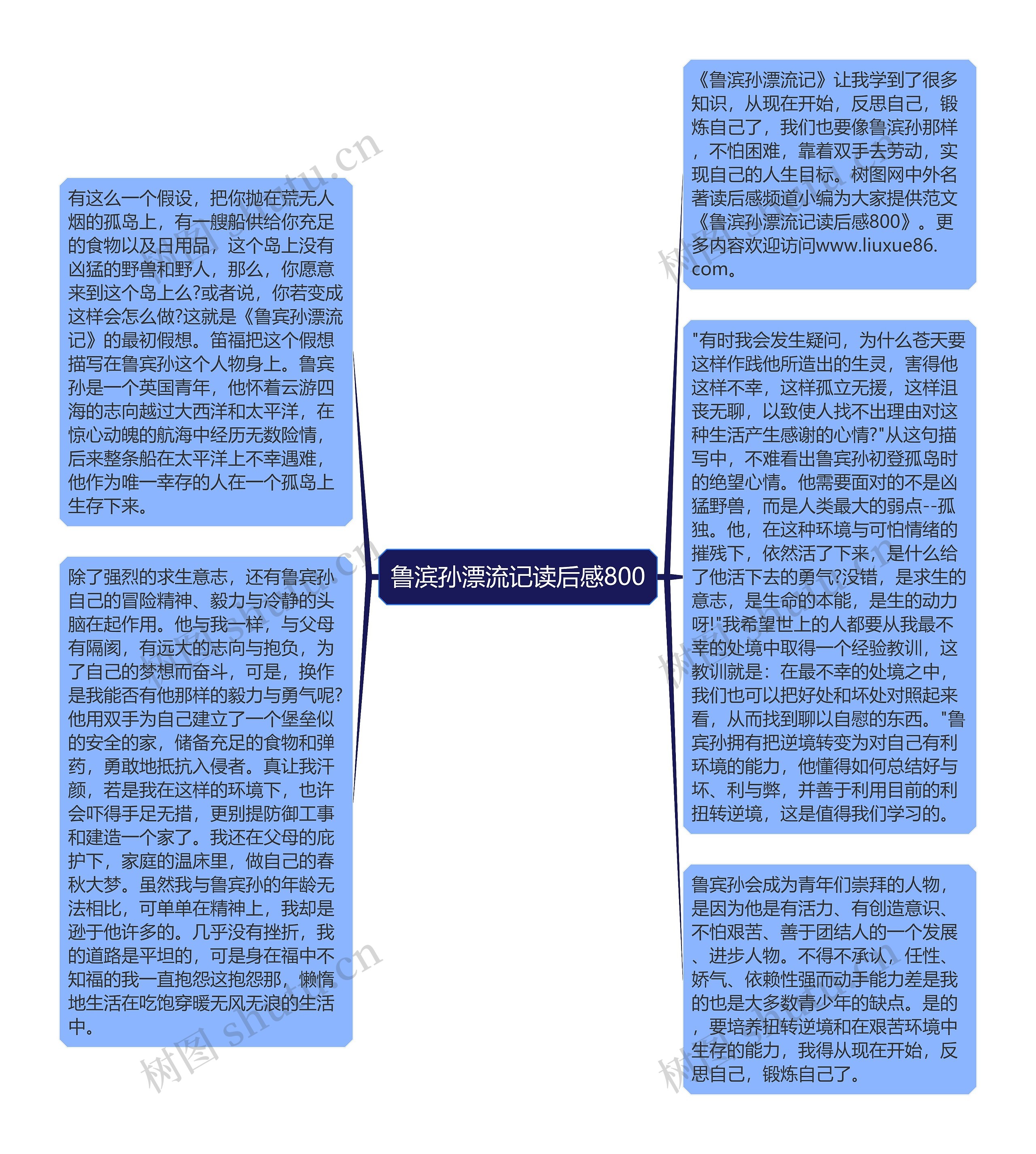 鲁滨孙漂流记读后感800