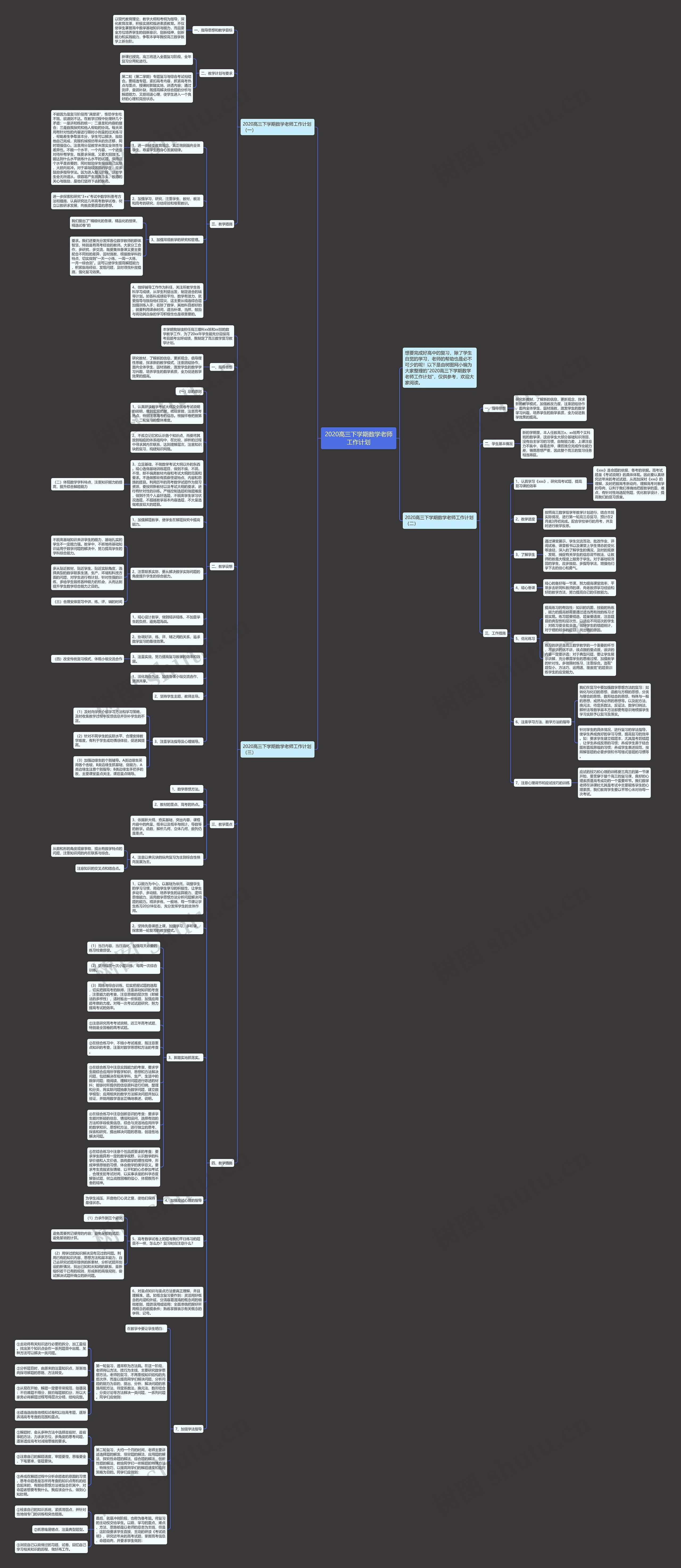2020高三下学期数学老师工作计划