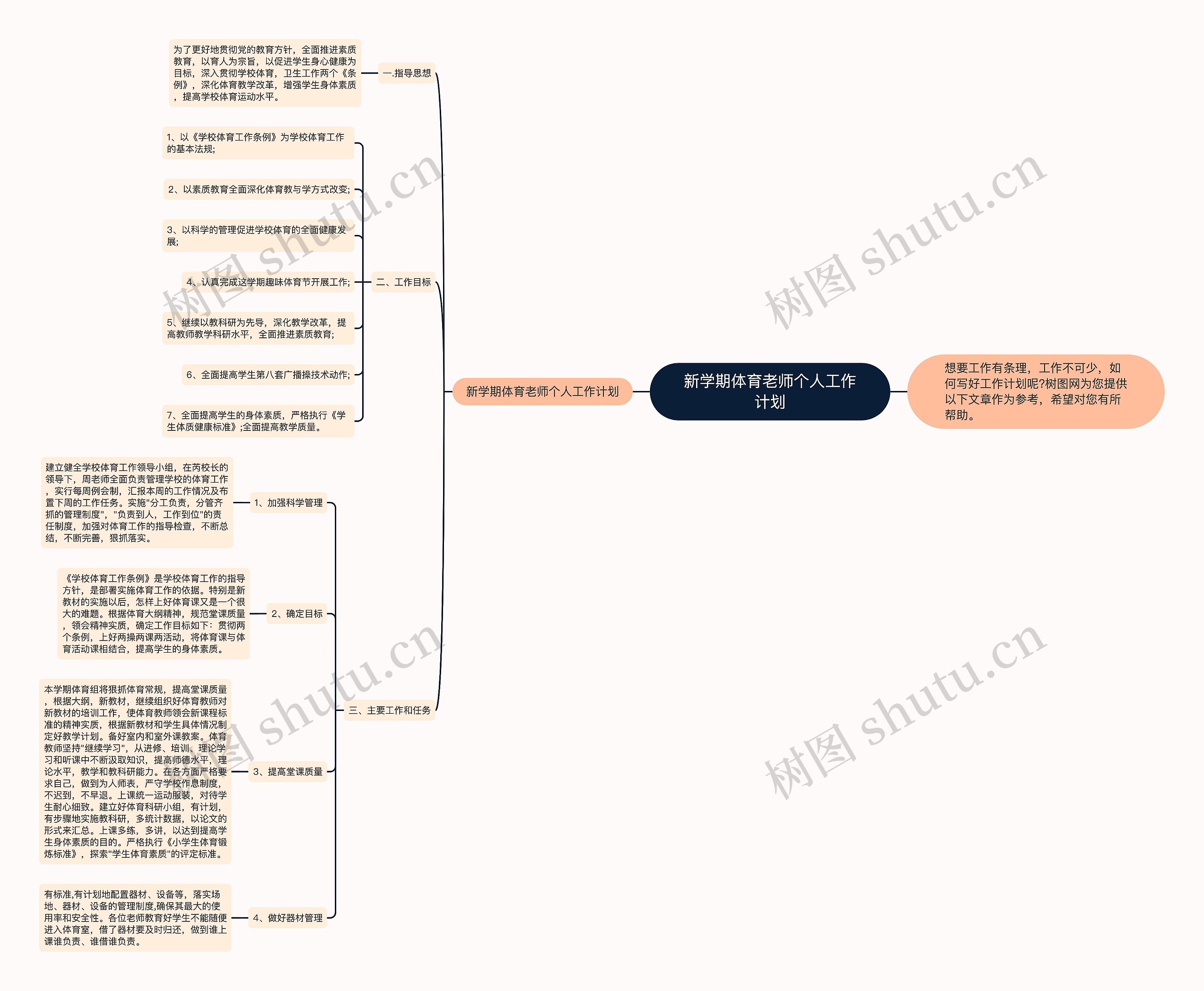 新学期体育老师个人工作计划思维导图