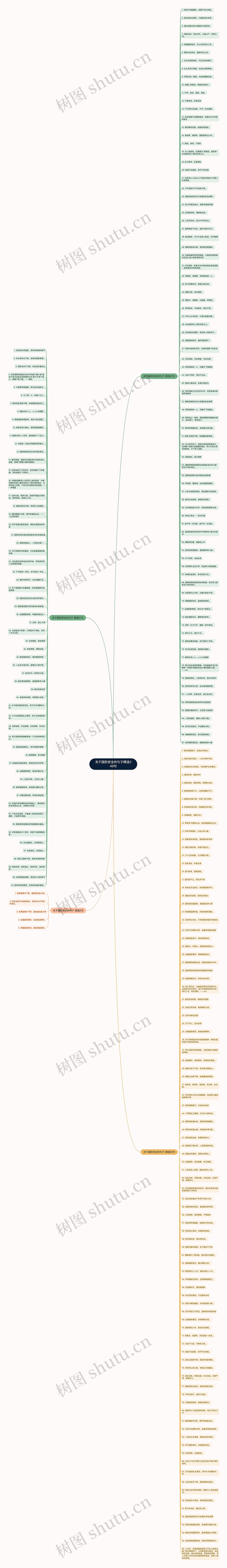 关于国防安全的句子精选249句 关于国防安全的句子精选249句