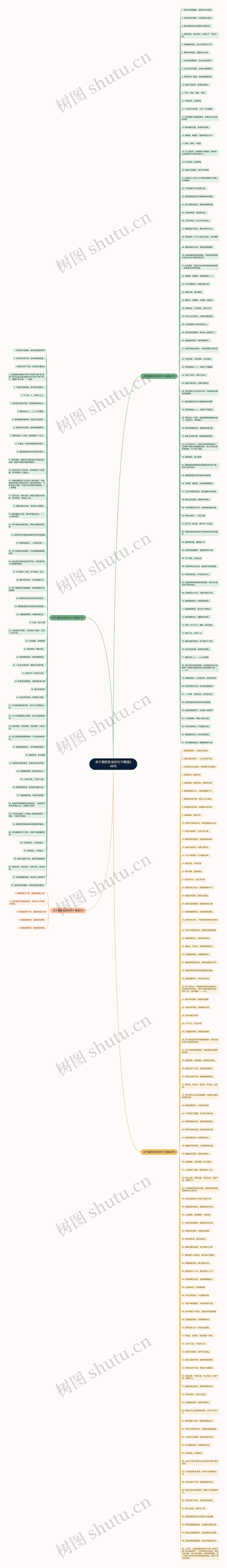 关于国防安全的句子精选249句思维导图
