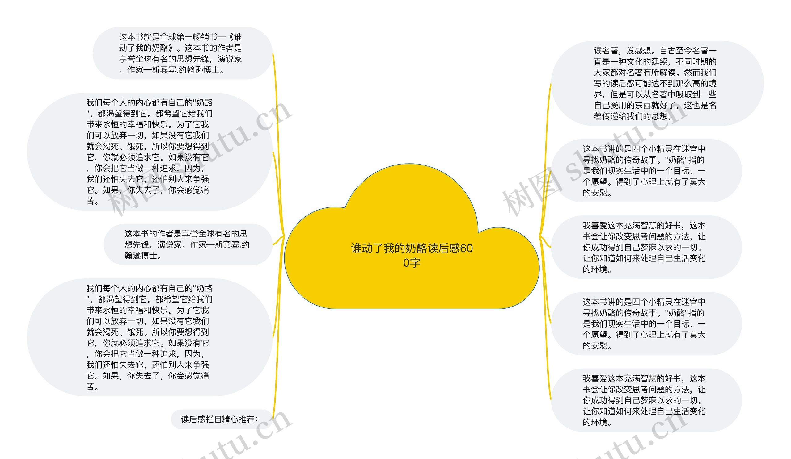 谁动了我的奶酪读后感600字