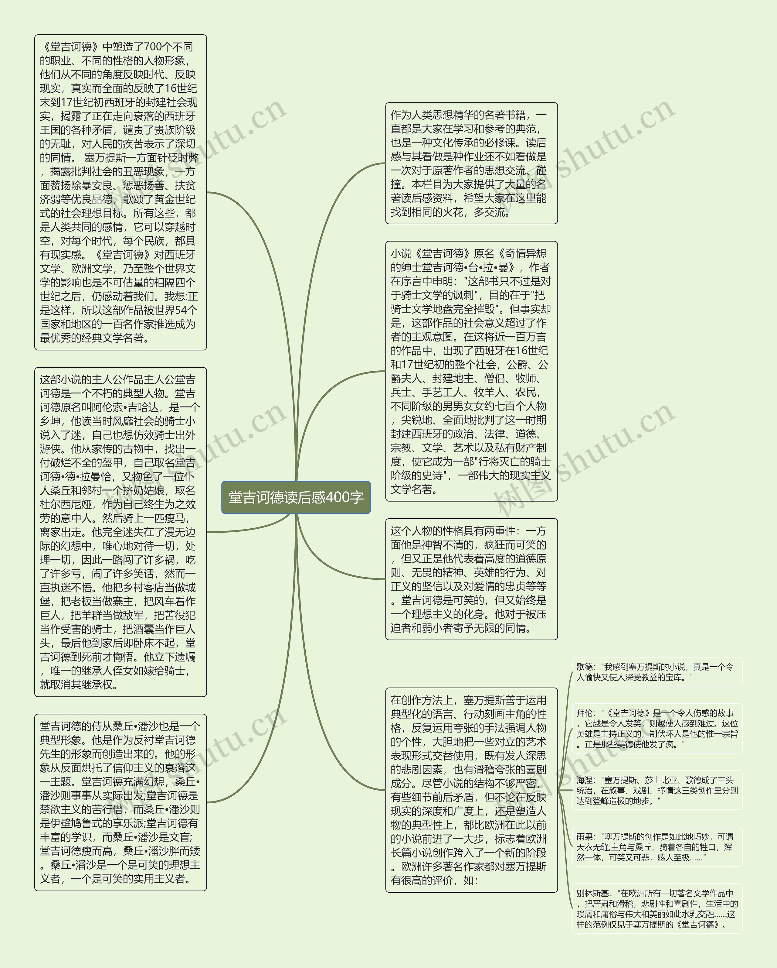 堂吉诃德读后感400字思维导图