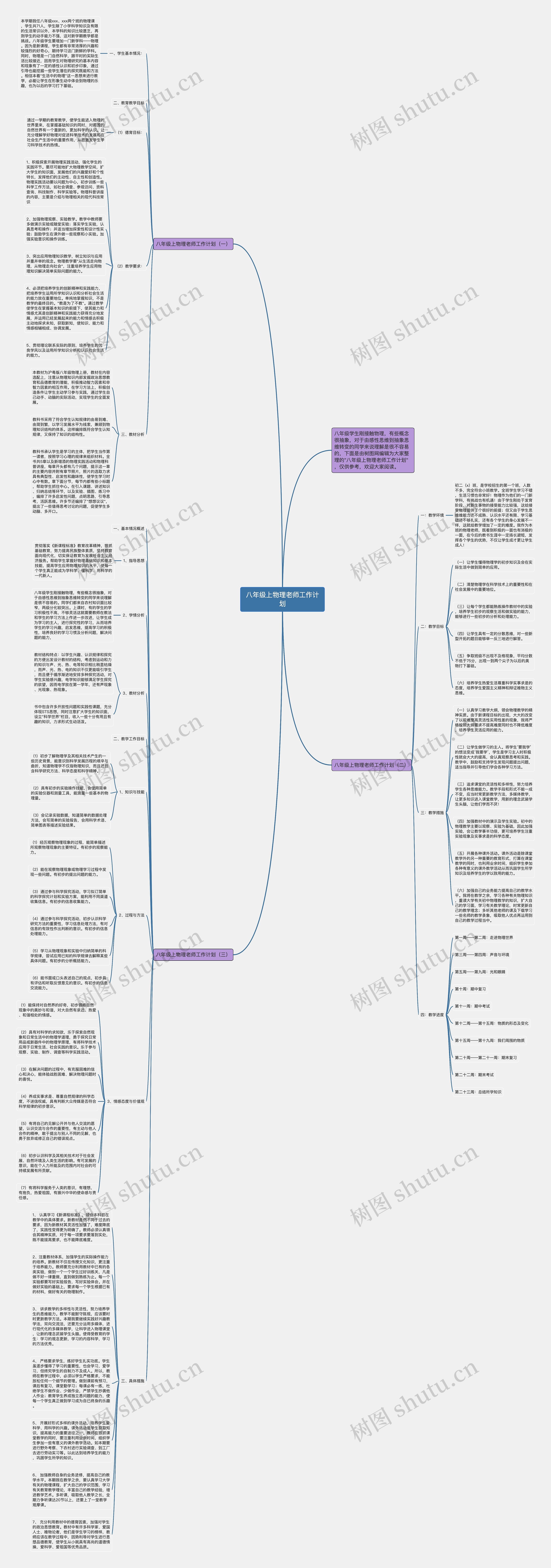 八年级上物理老师工作计划思维导图