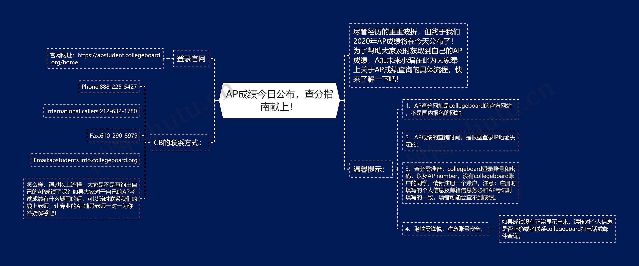 AP成绩今日公布，查分指南献上！