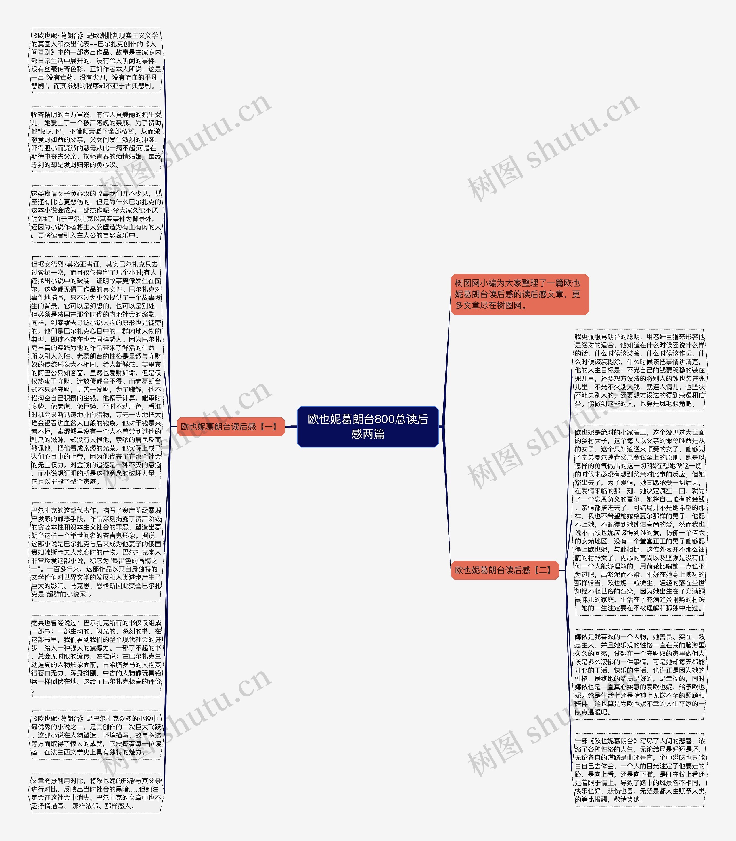 欧也妮葛朗台800总读后感两篇思维导图
