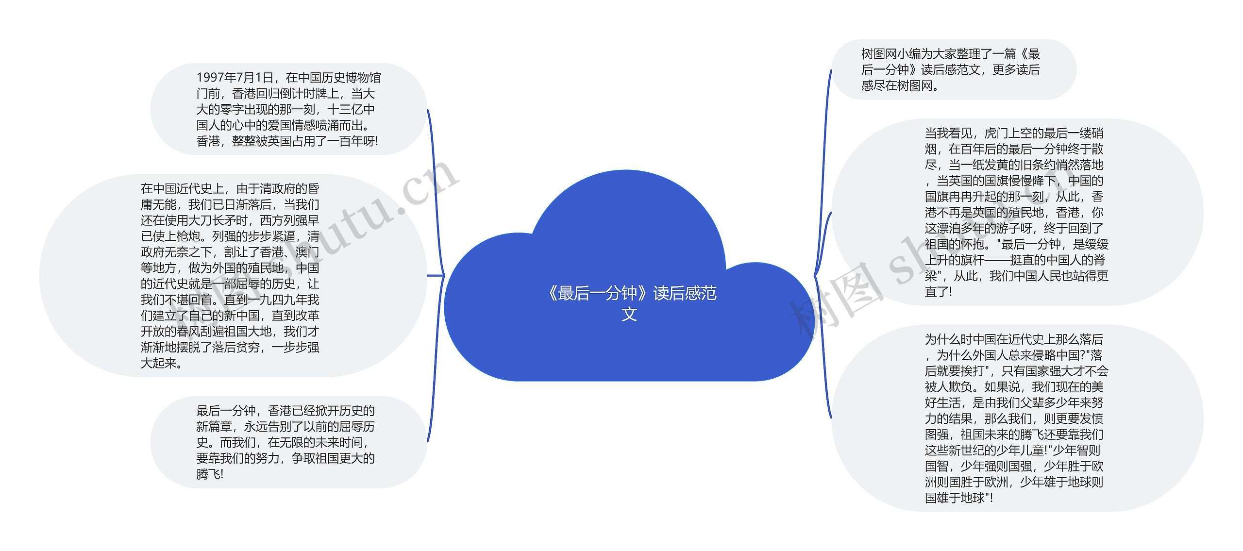 《最后一分钟》读后感范文思维导图