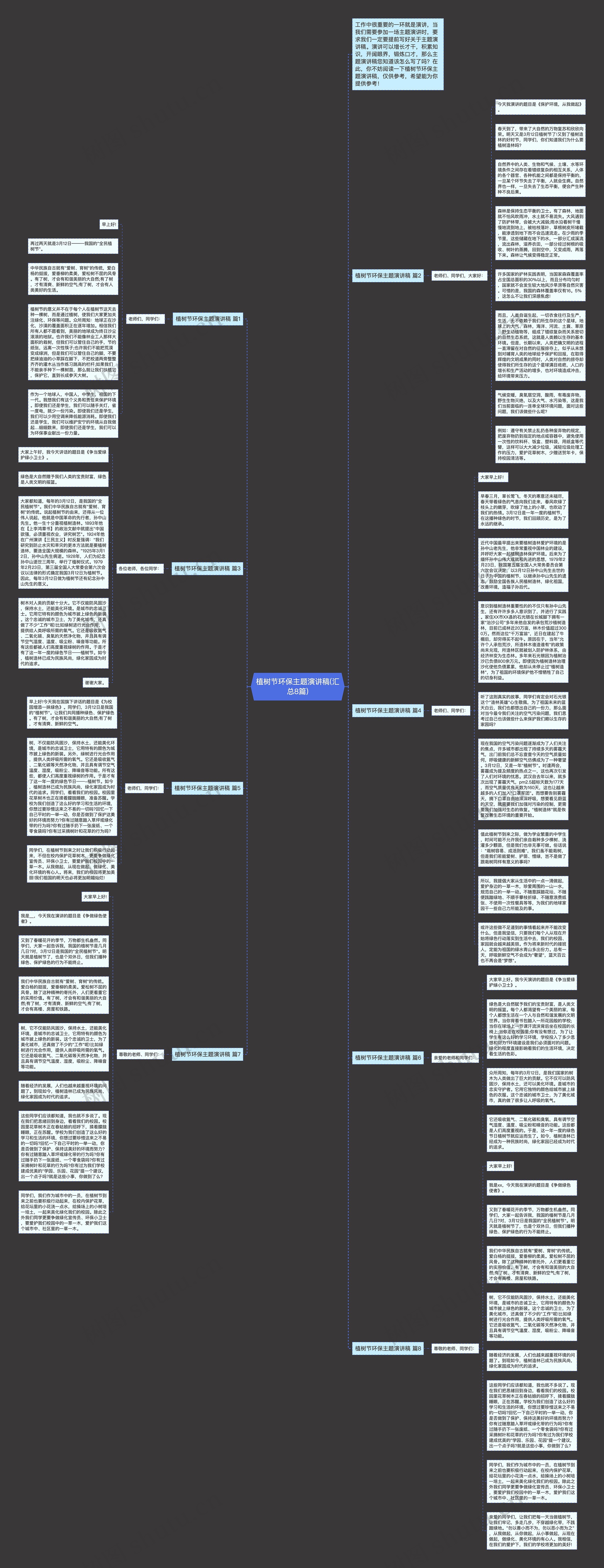 植树节环保主题演讲稿(汇总8篇)思维导图