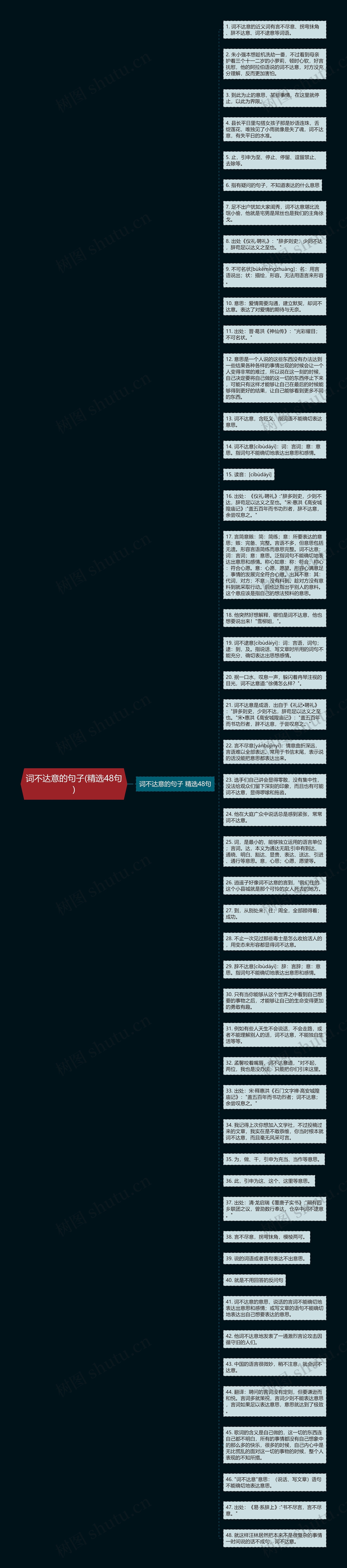 词不达意的句子(精选48句)思维导图