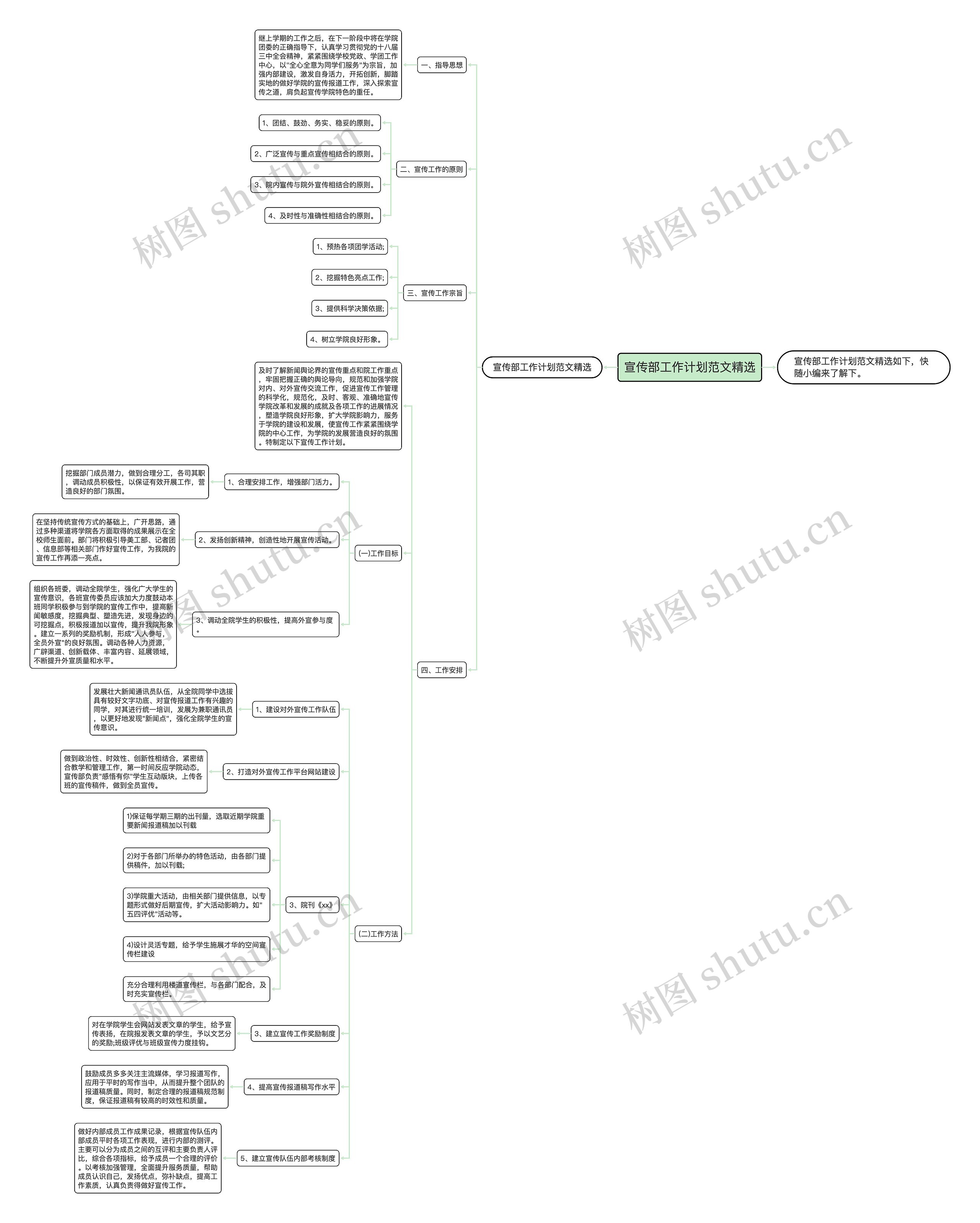 宣传部工作计划范文精选思维导图