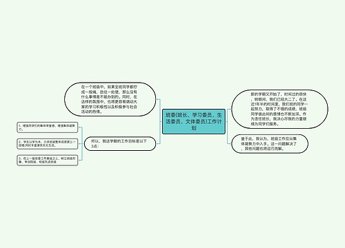 班委(班长、学习委员、生活委员、文体委员)工作计划