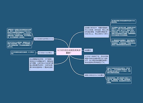 GCSE阶段的成绩到底有多重要？