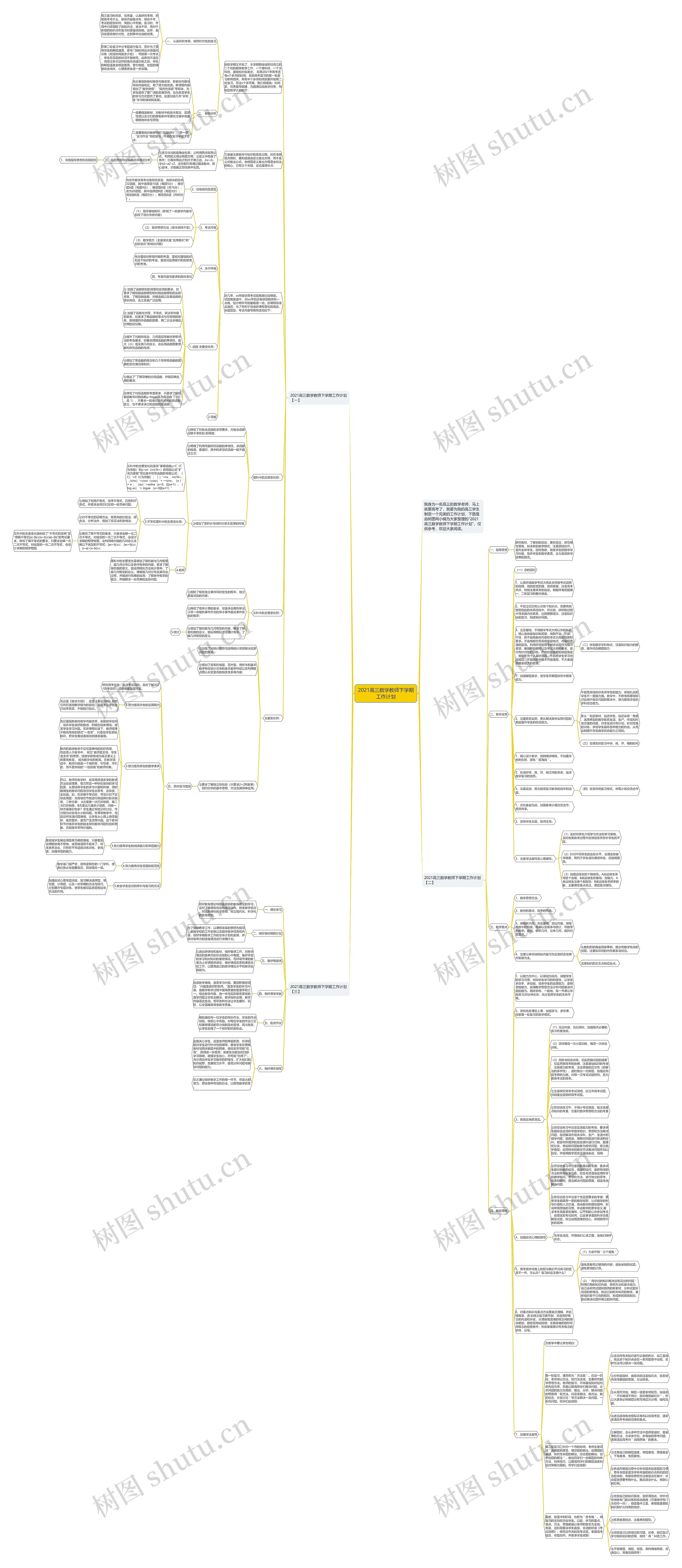 2021高三数学教师下学期工作计划
