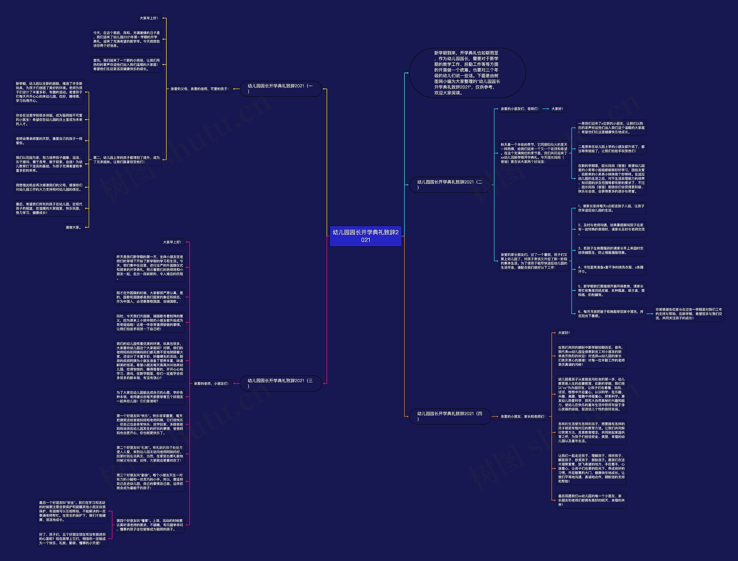 幼儿园园长开学典礼致辞2021思维导图