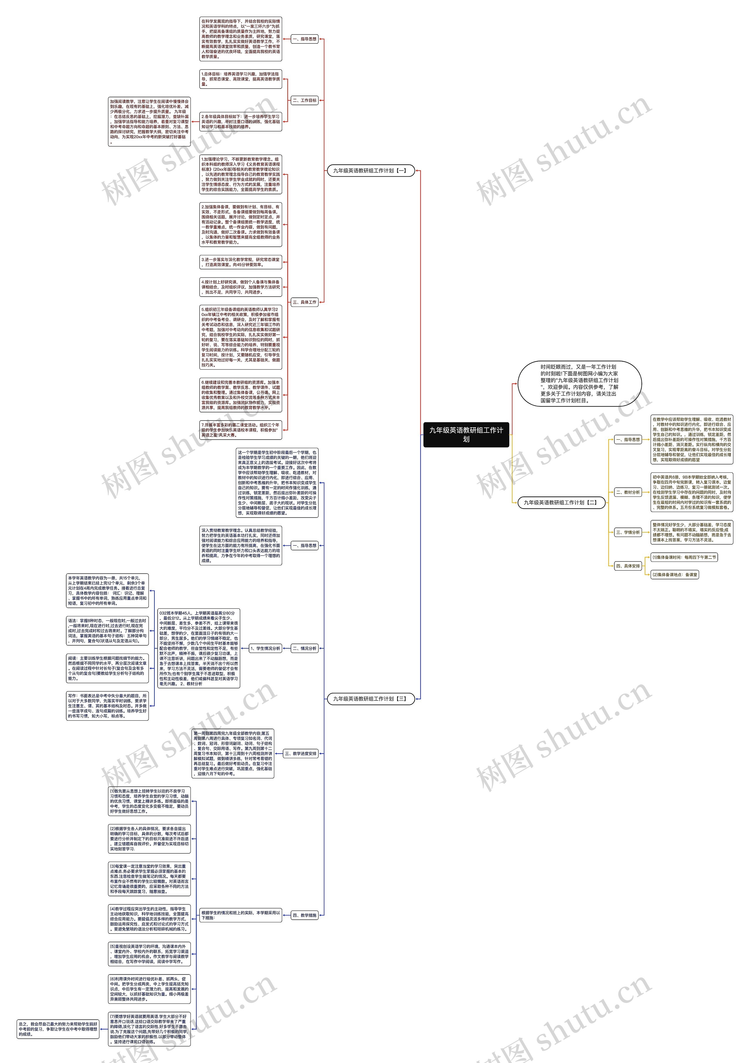 九年级英语教研组工作计划思维导图