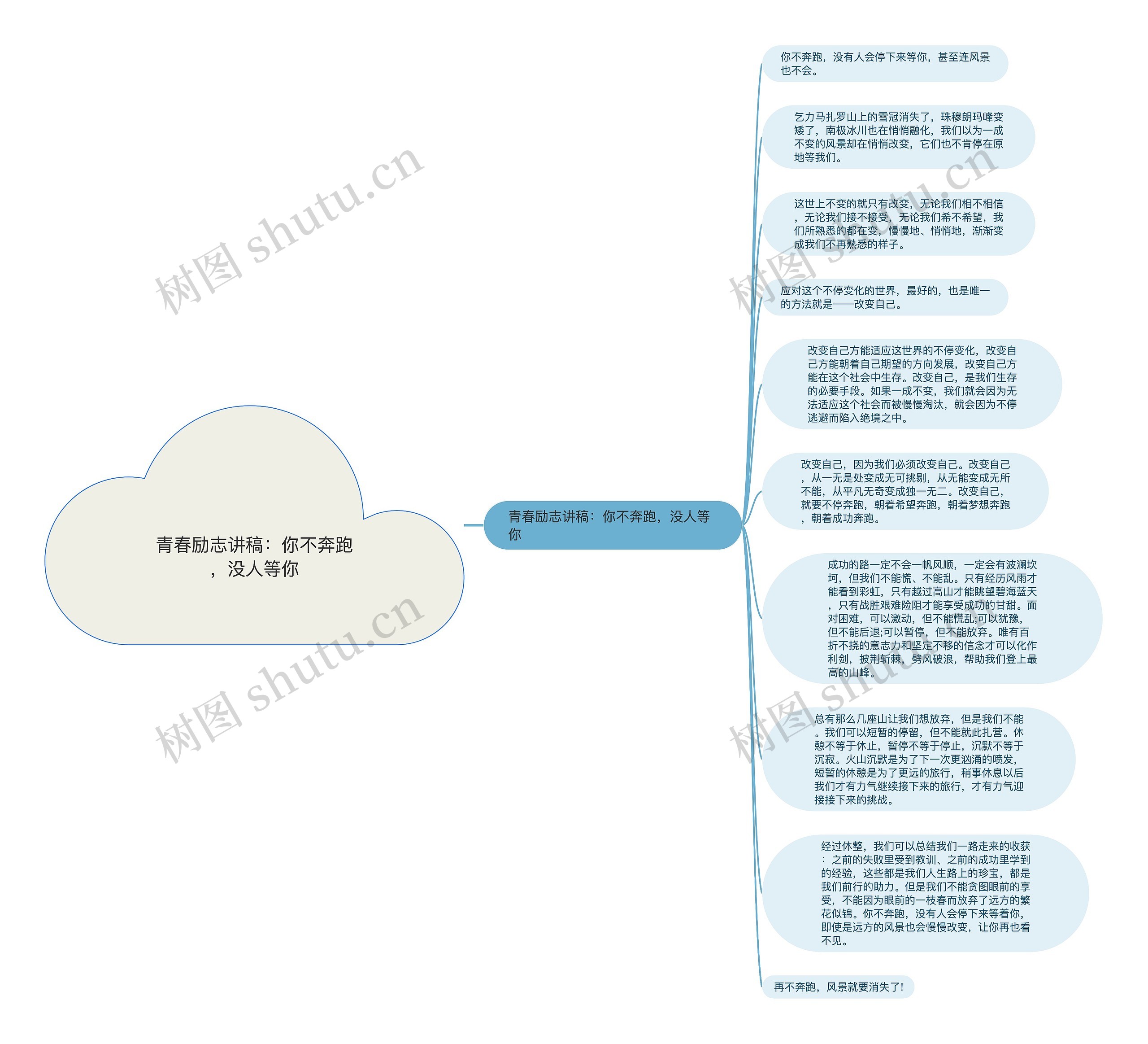 青春励志讲稿：你不奔跑，没人等你思维导图