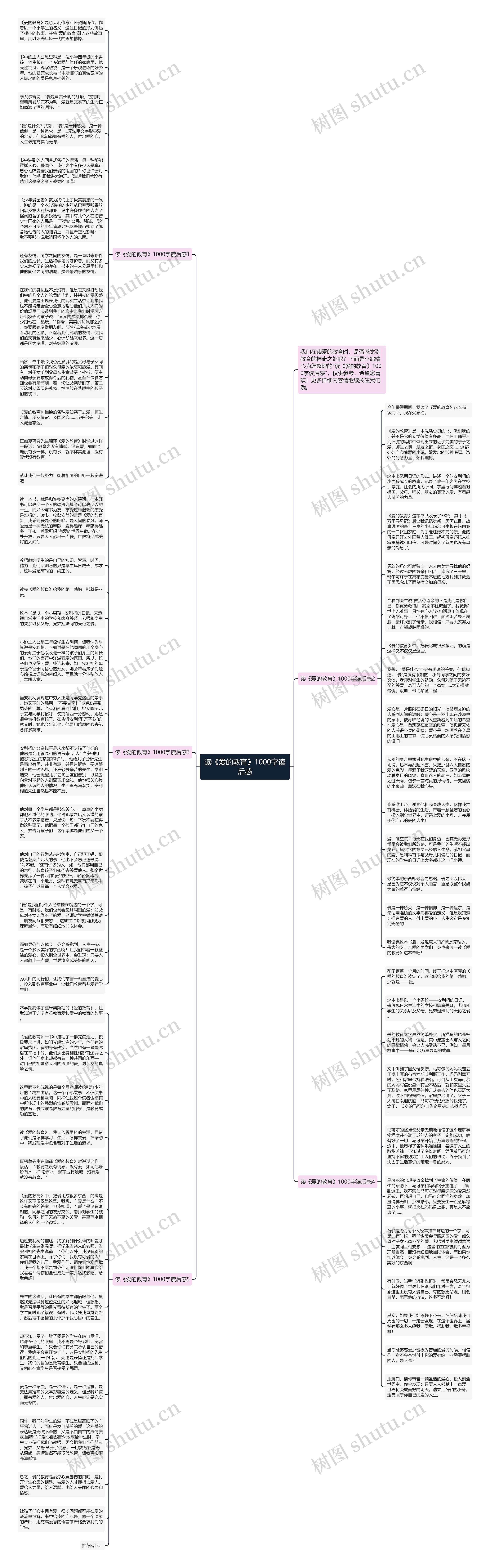 读《爱的教育》1000字读后感思维导图