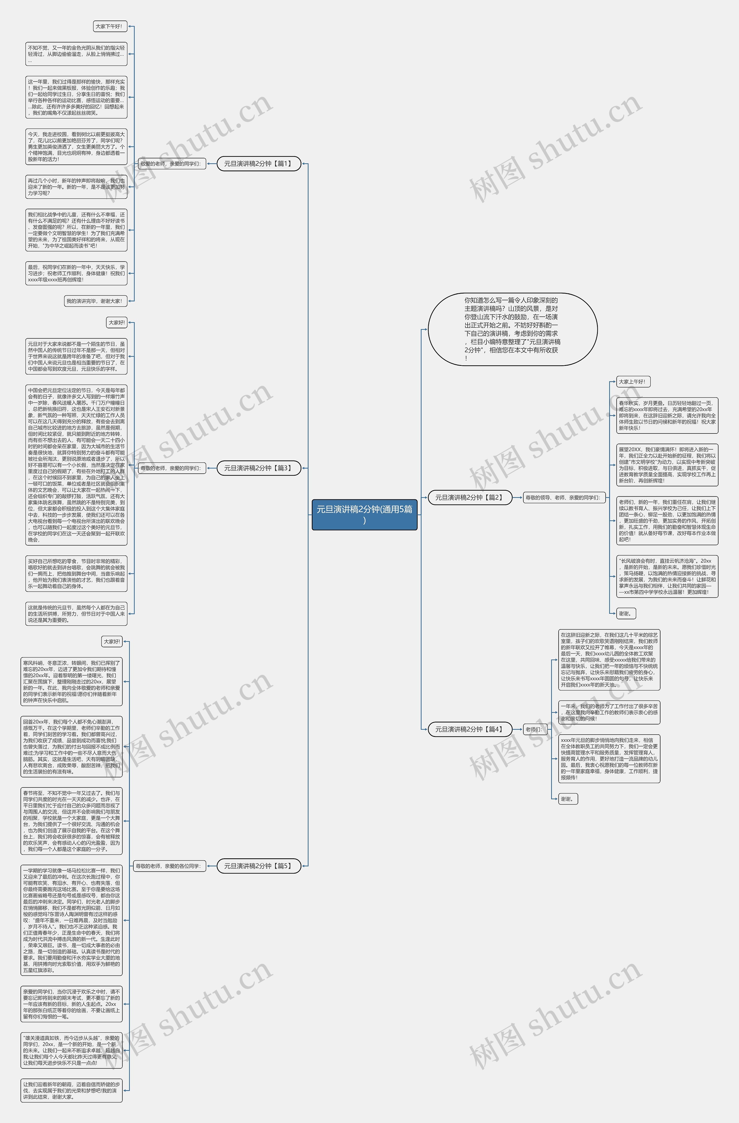 元旦演讲稿2分钟(通用5篇)思维导图