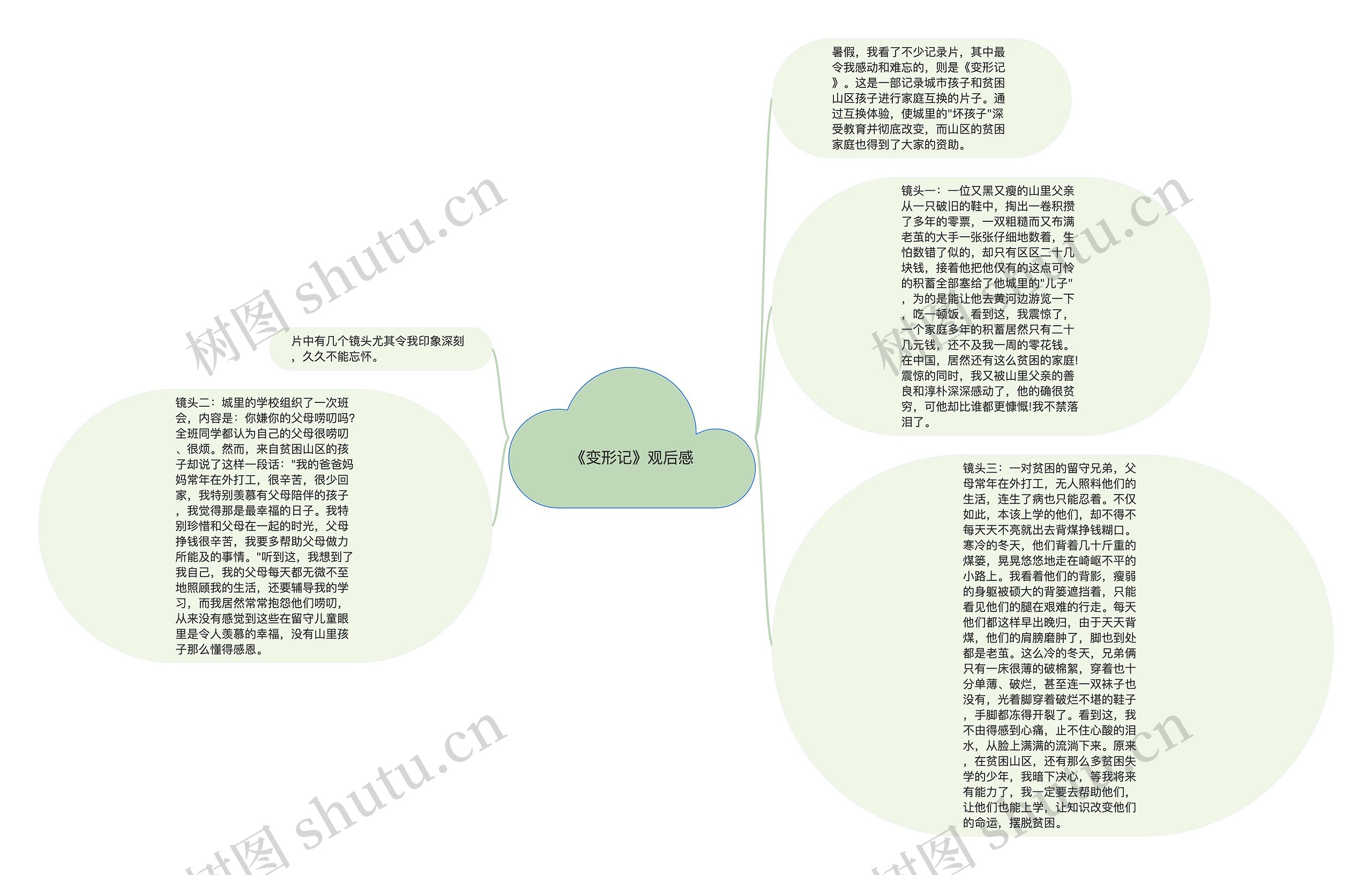 《变形记》观后感