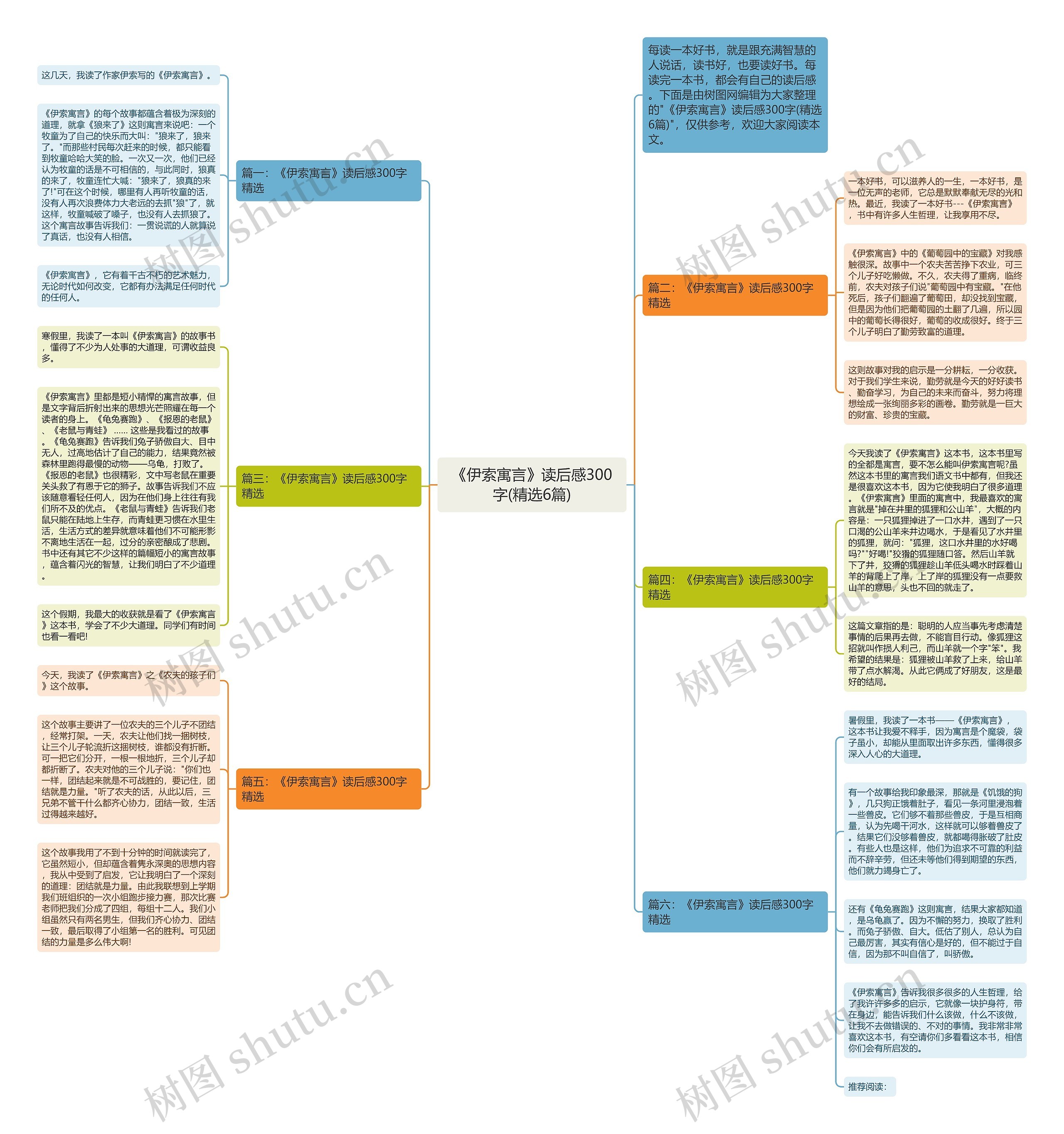 《伊索寓言》读后感300字(精选6篇)思维导图