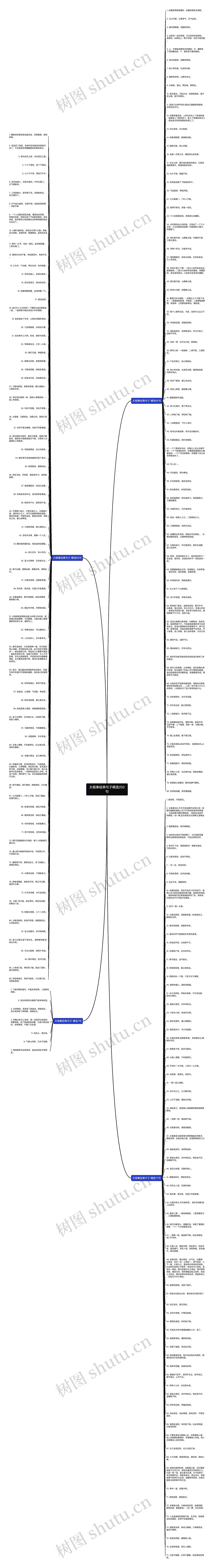 太极拳经典句子精选250句思维导图