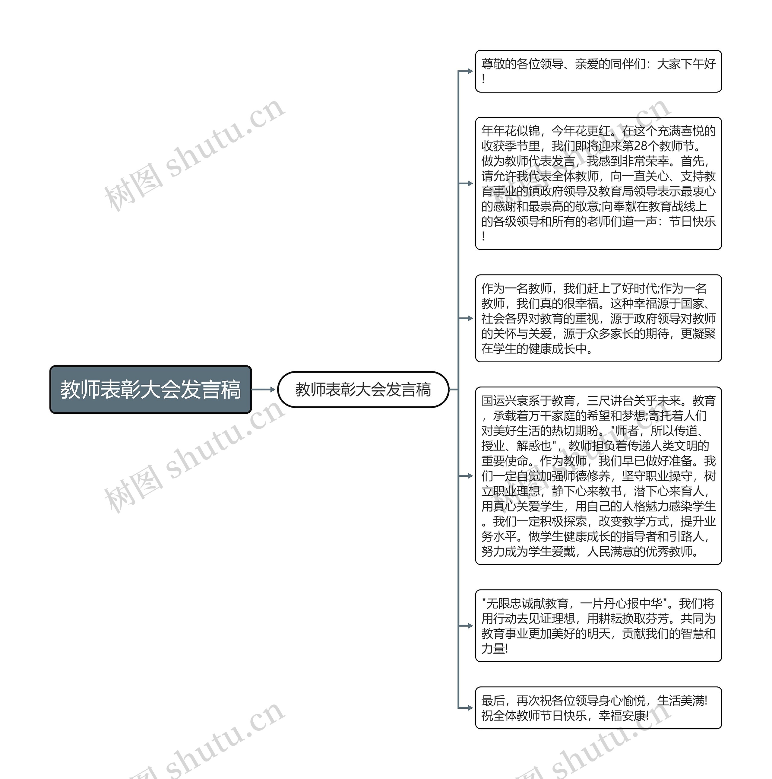 教师表彰大会发言稿