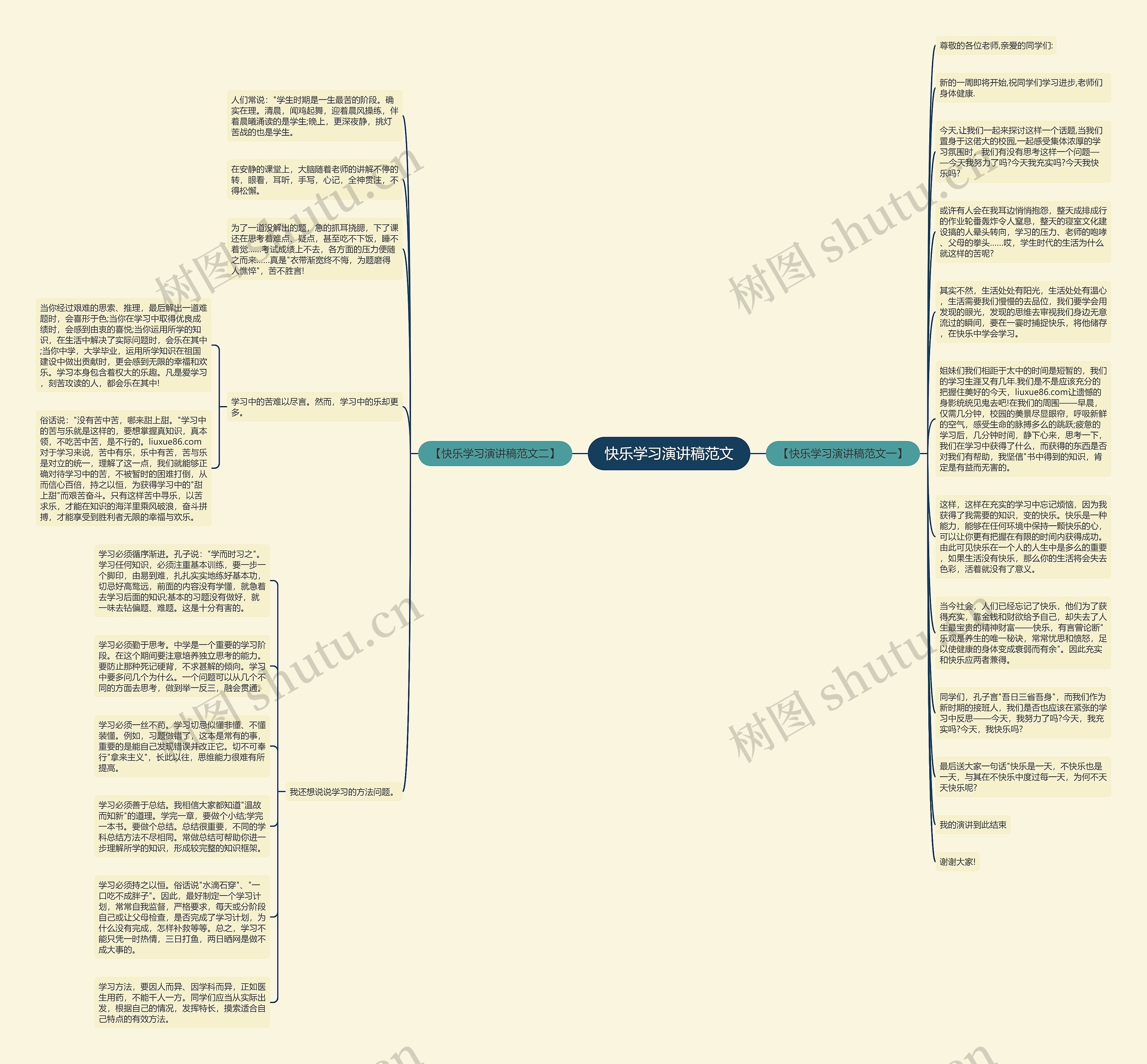 快乐学习演讲稿范文思维导图