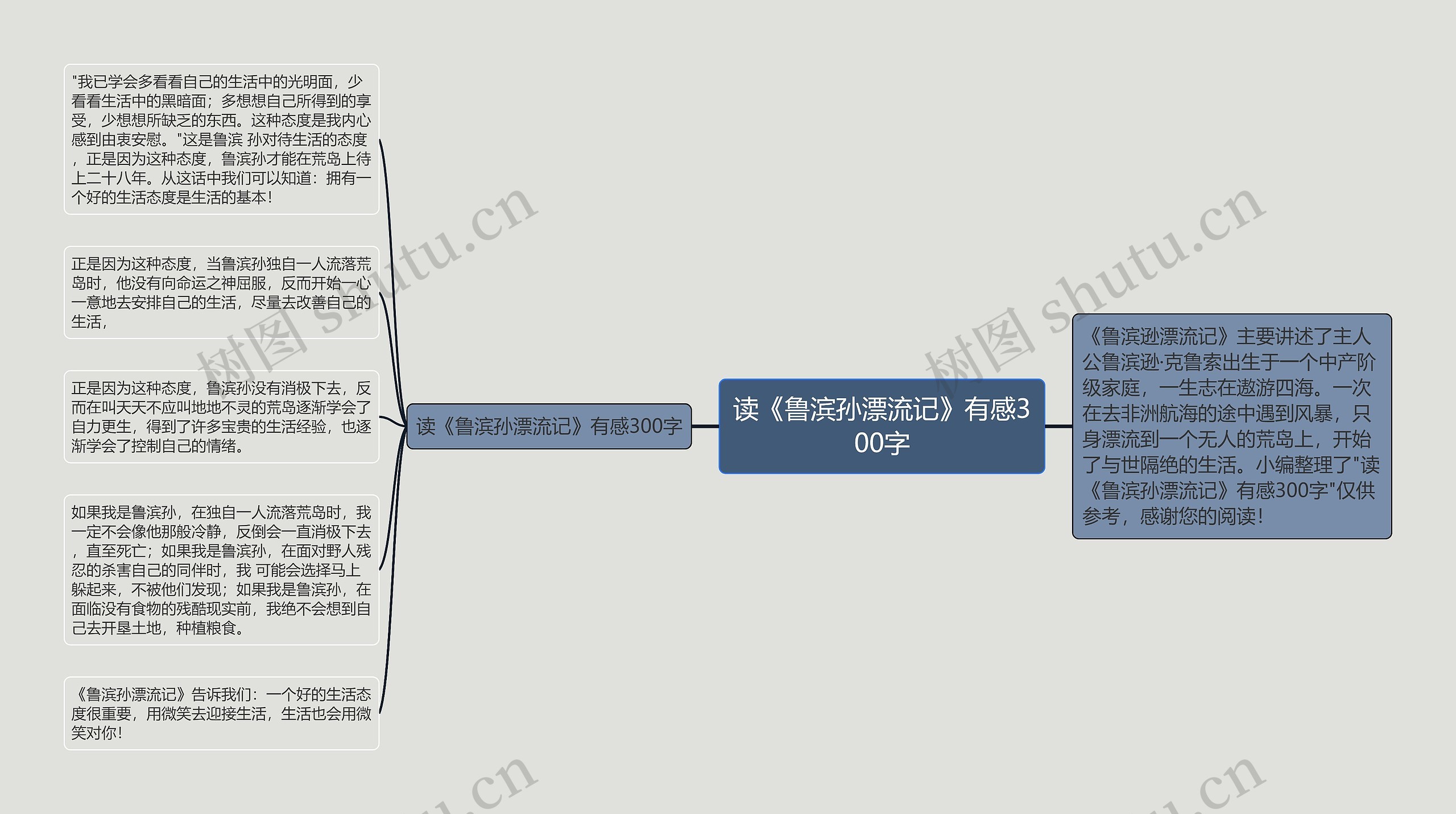 读《鲁滨孙漂流记》有感300字