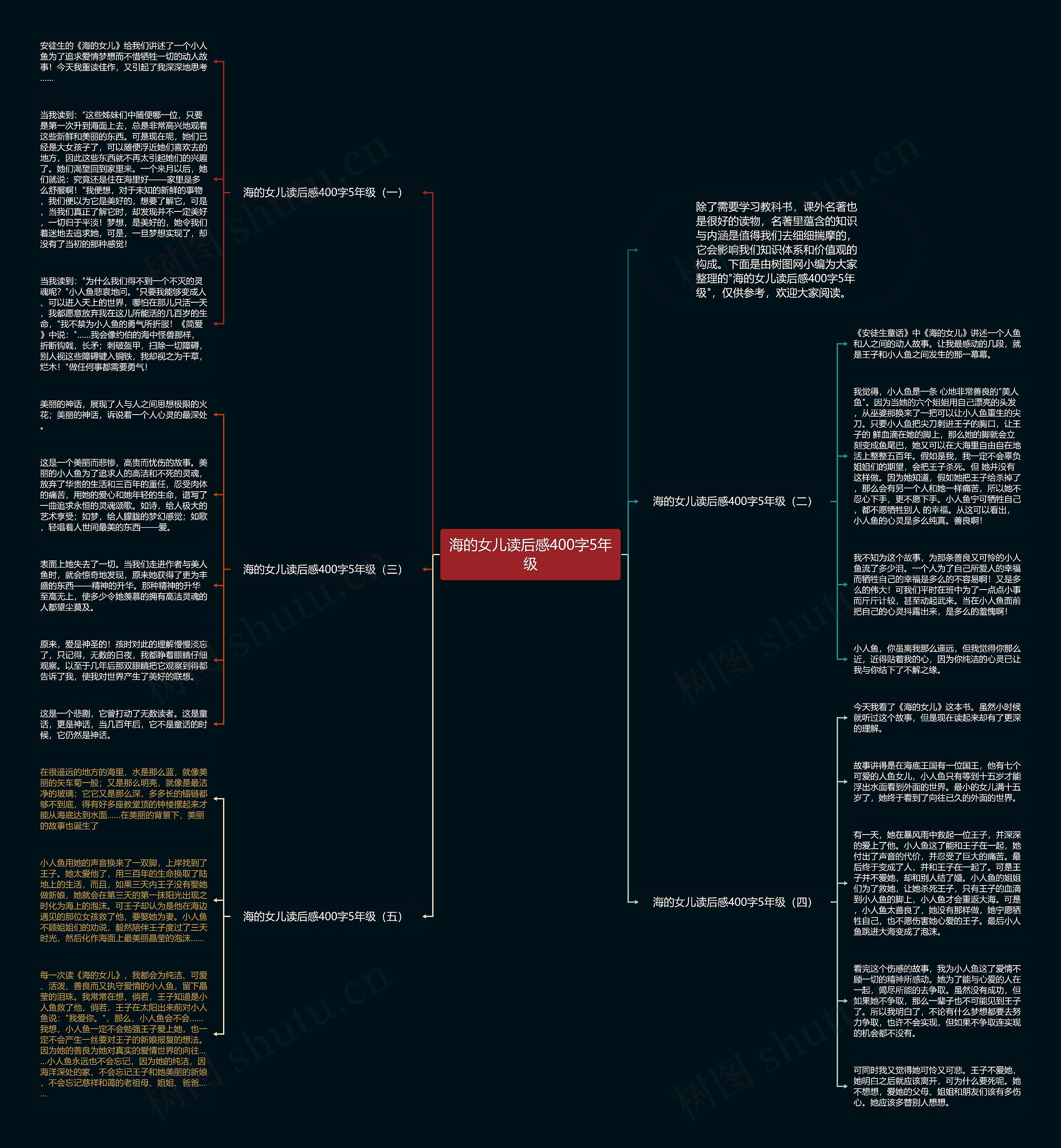 海的女儿读后感400字5年级思维导图