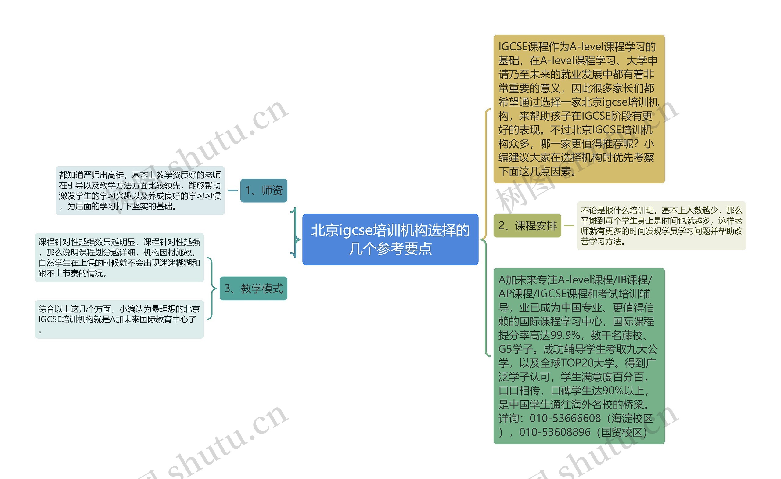 北京igcse培训机构选择的几个参考要点思维导图