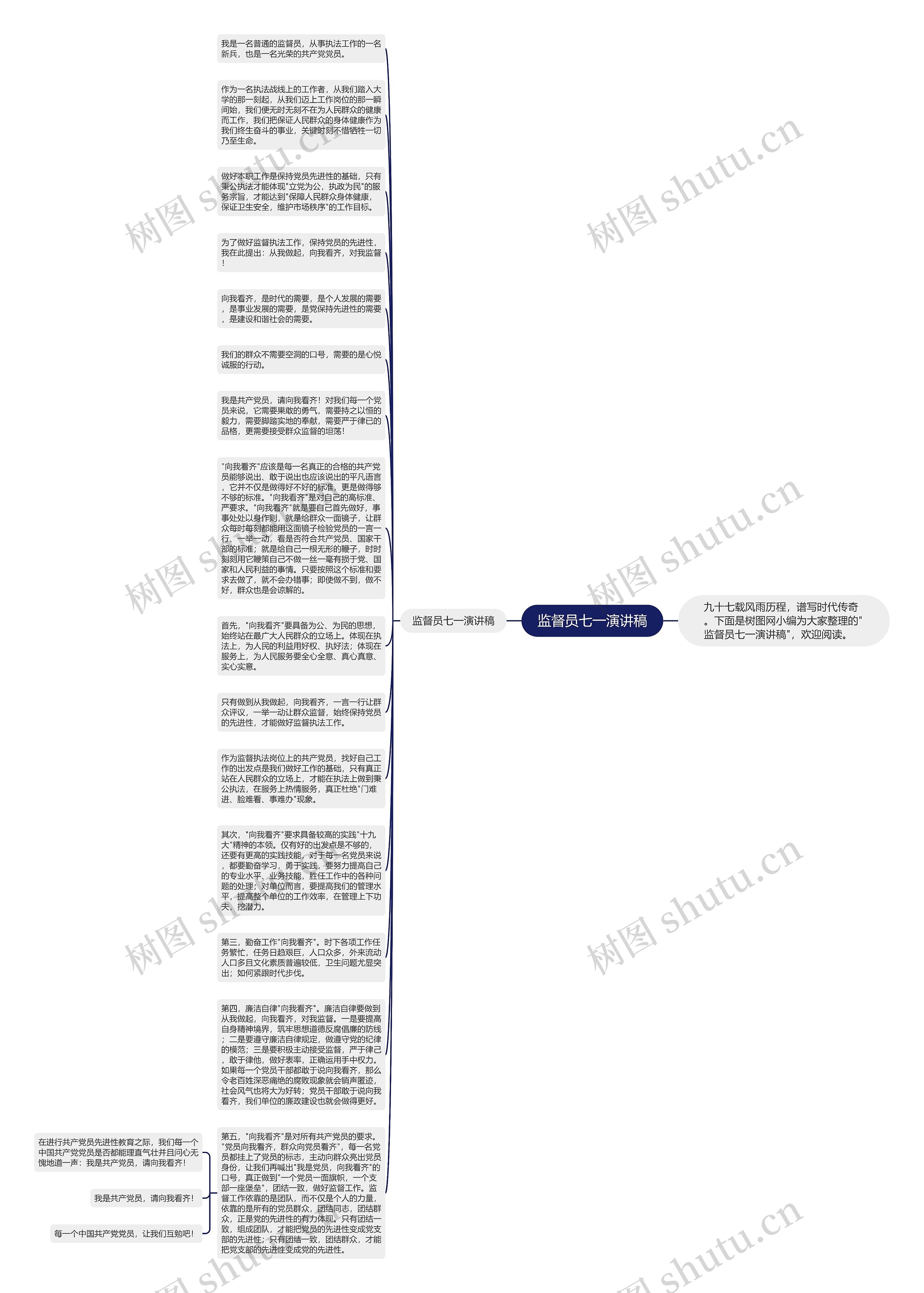 监督员七一演讲稿思维导图