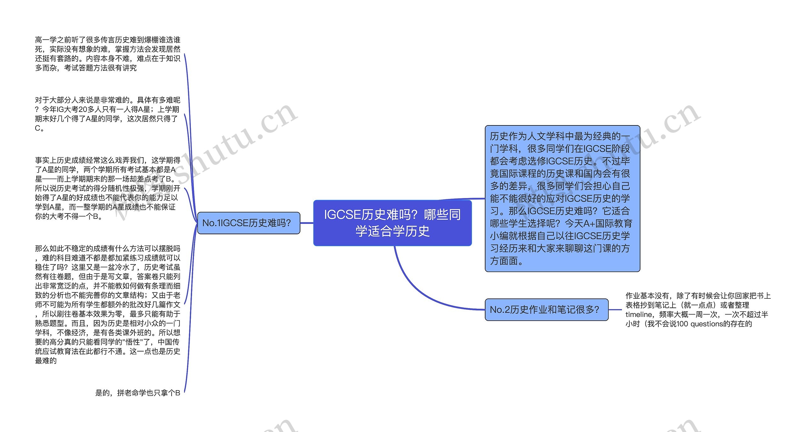 IGCSE历史难吗？哪些同学适合学历史思维导图