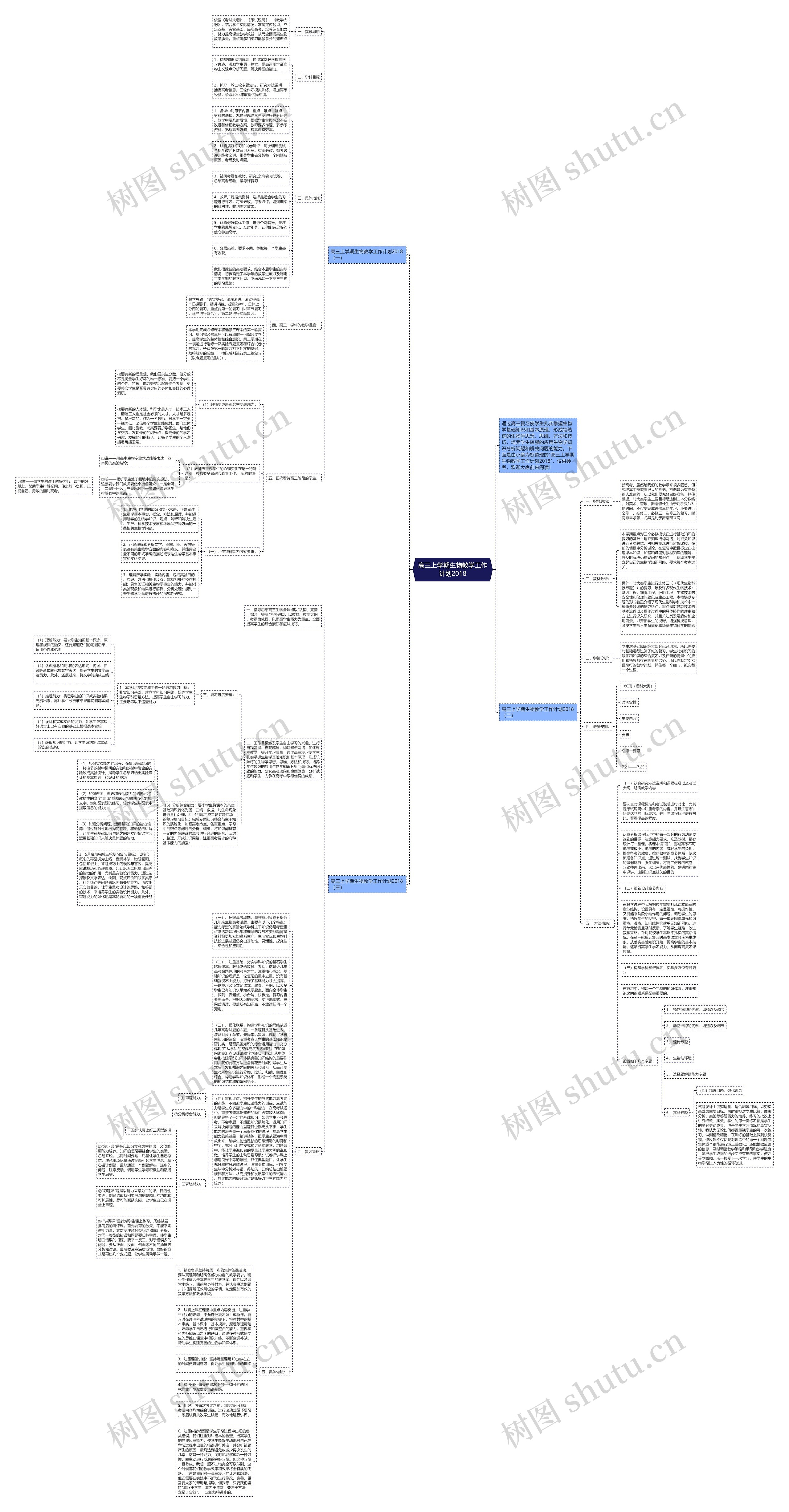高三上学期生物教学工作计划2018思维导图
