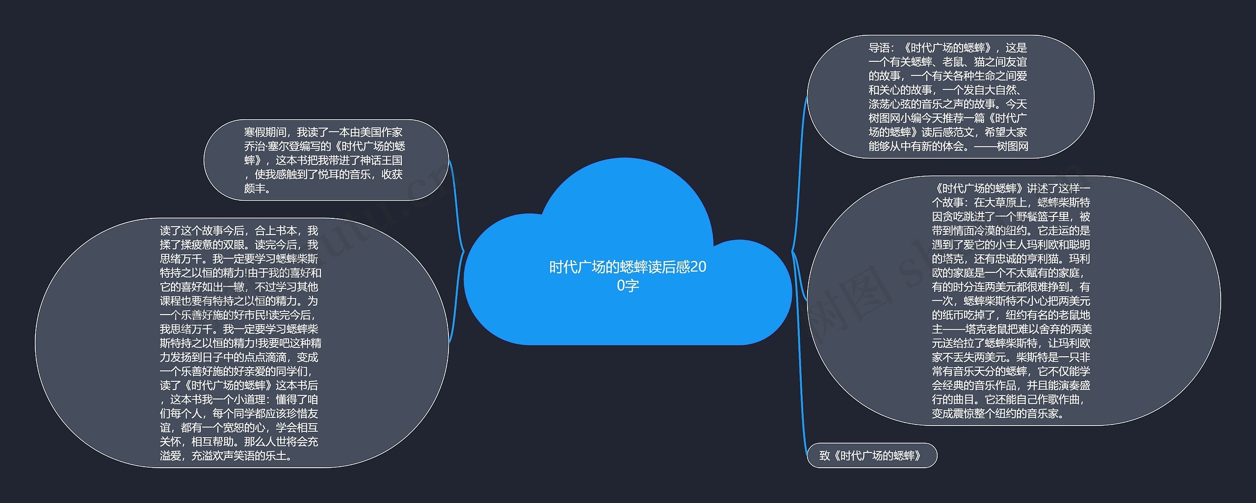 时代广场的蟋蟀读后感200字思维导图