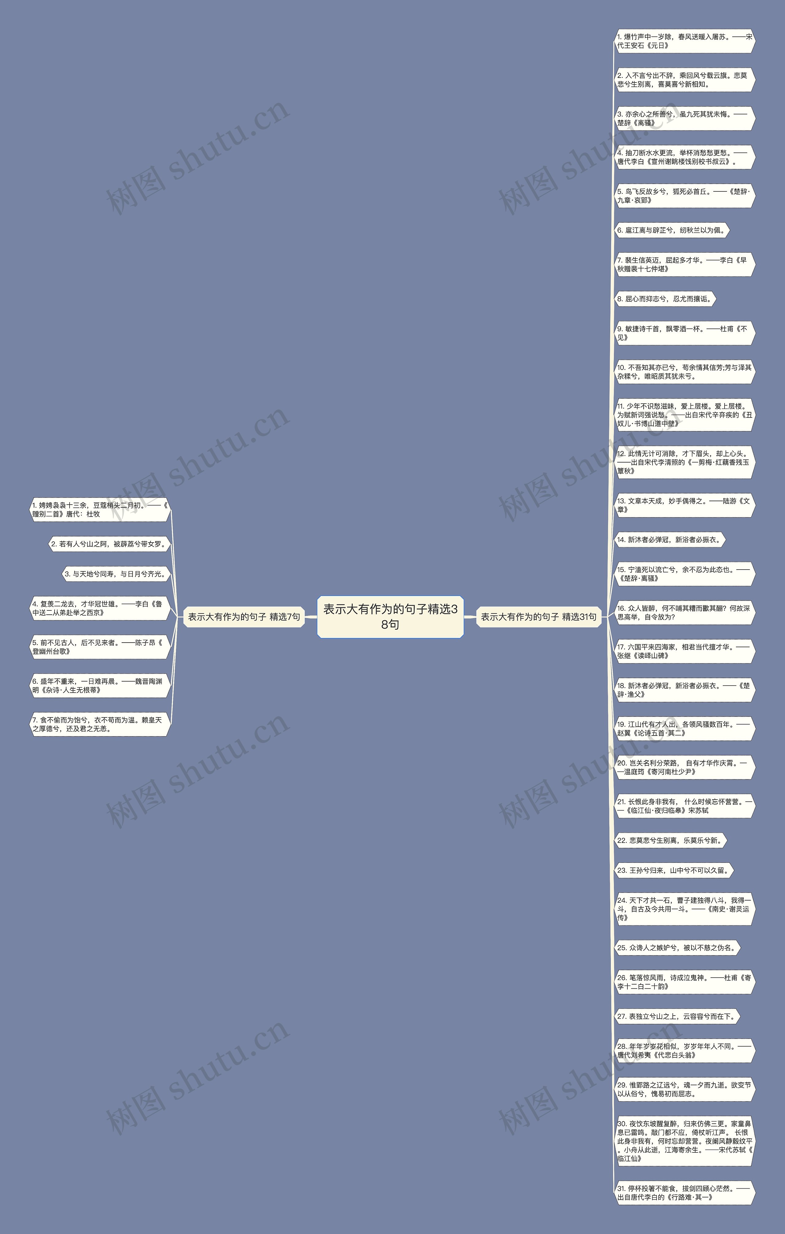 表示大有作为的句子精选38句