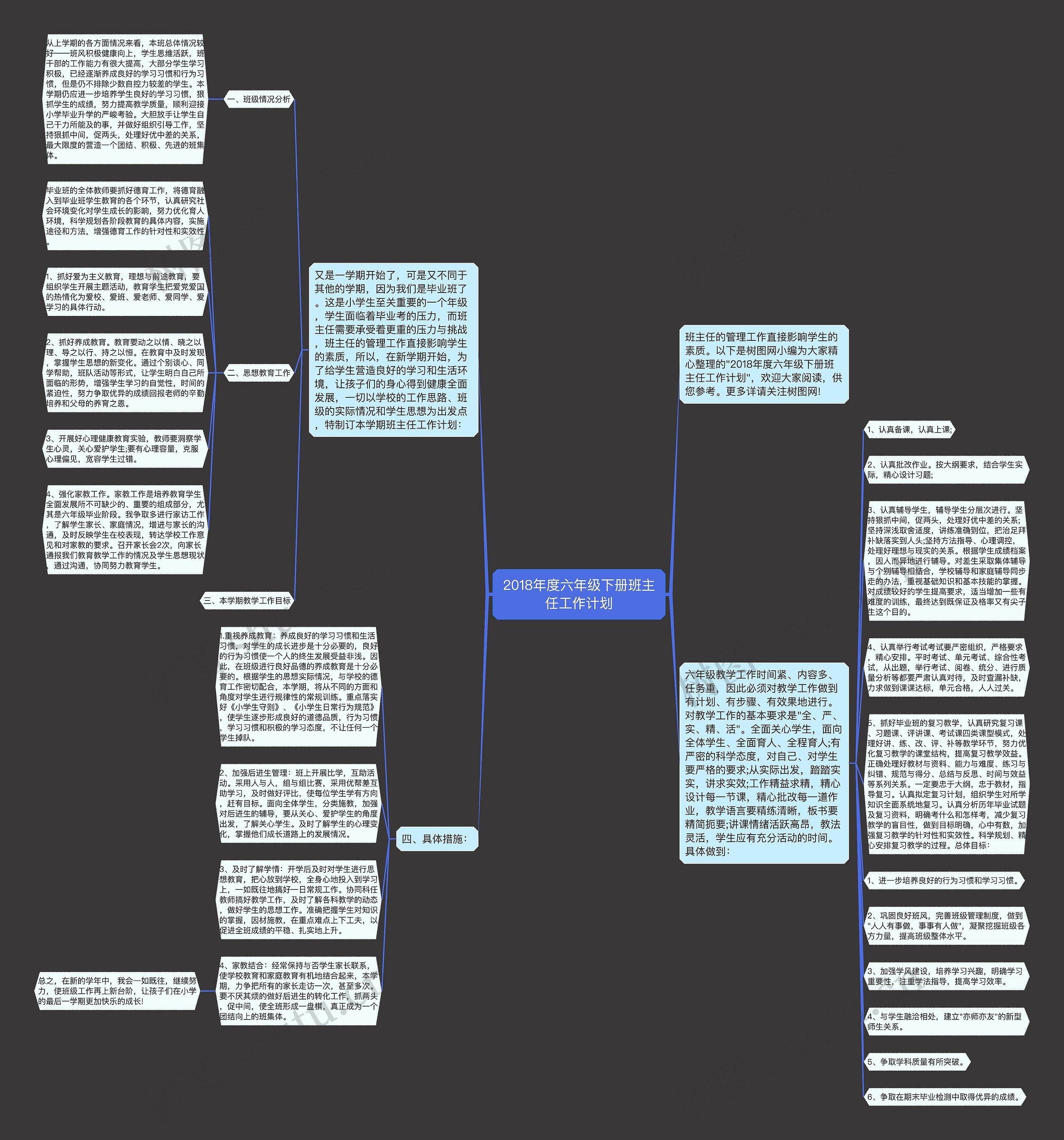 2018年度六年级下册班主任工作计划思维导图