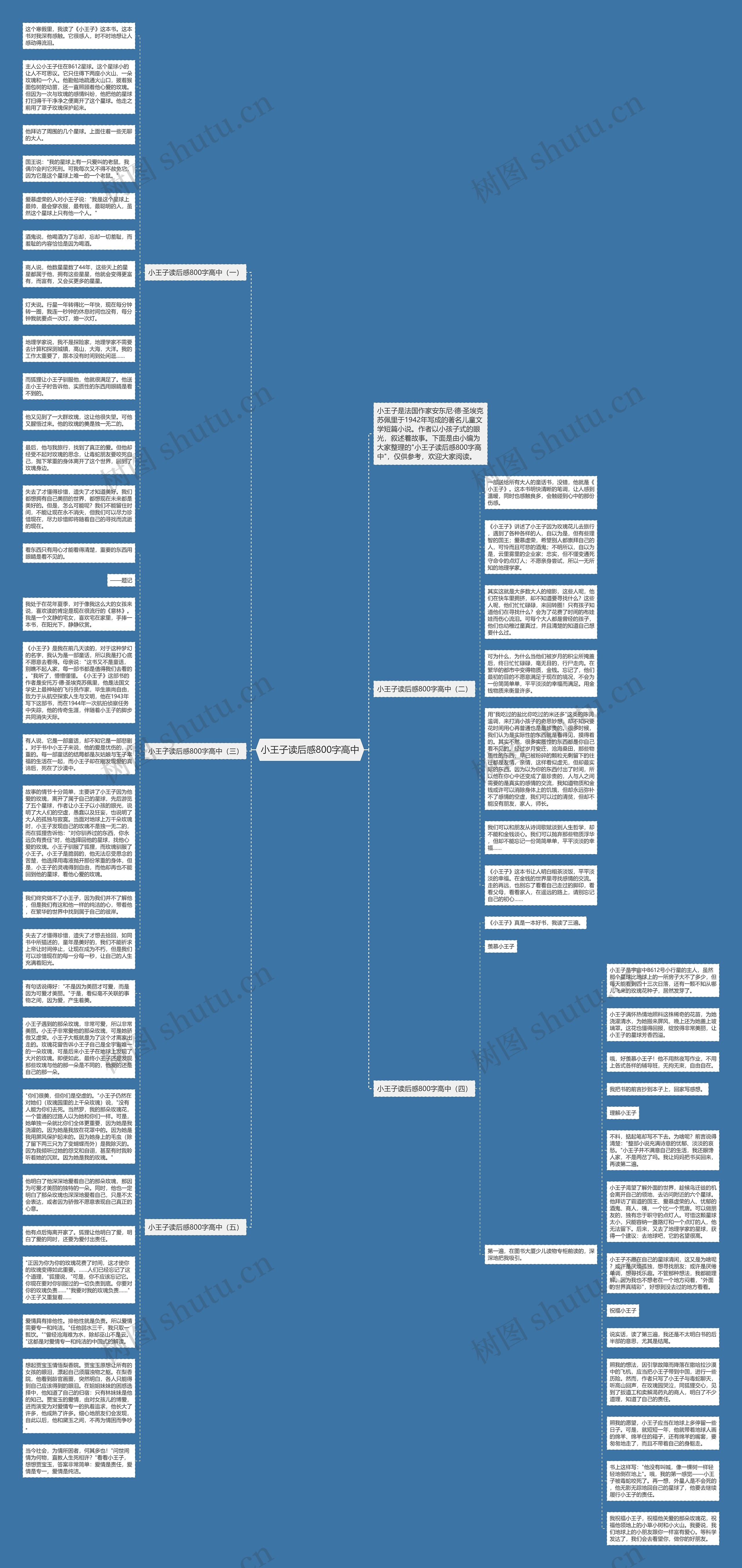 小王子读后感800字高中思维导图