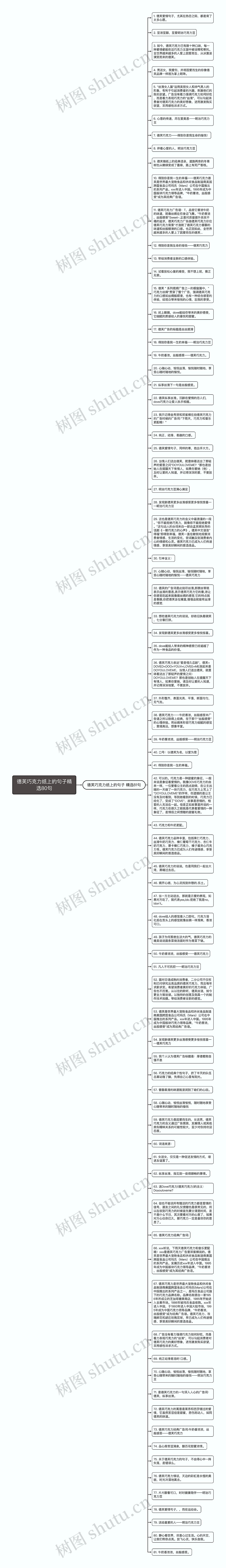 德芙巧克力纸上的句子精选80句思维导图