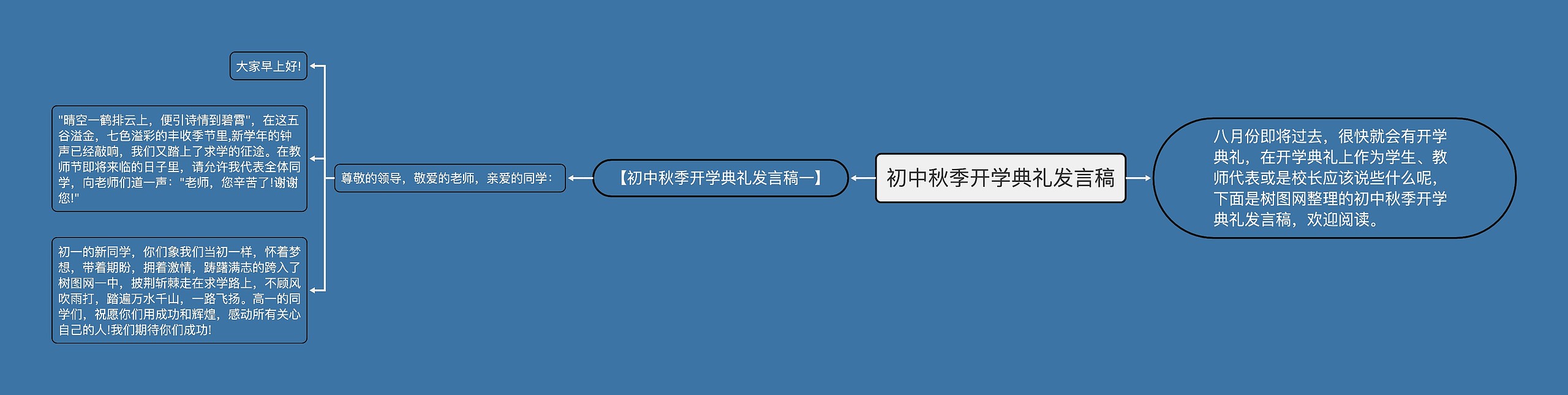 初中秋季开学典礼发言稿思维导图