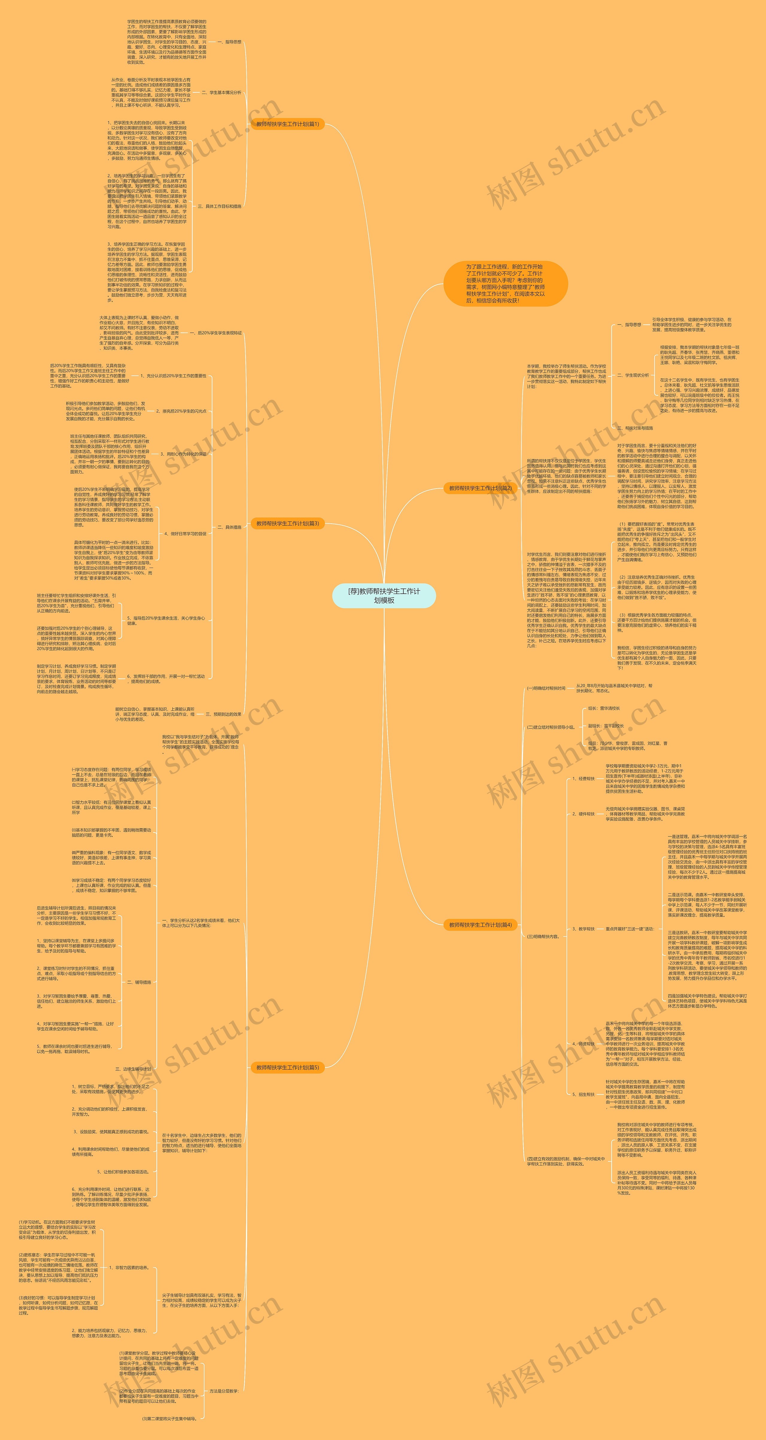 [荐]教师帮扶学生工作计划思维导图