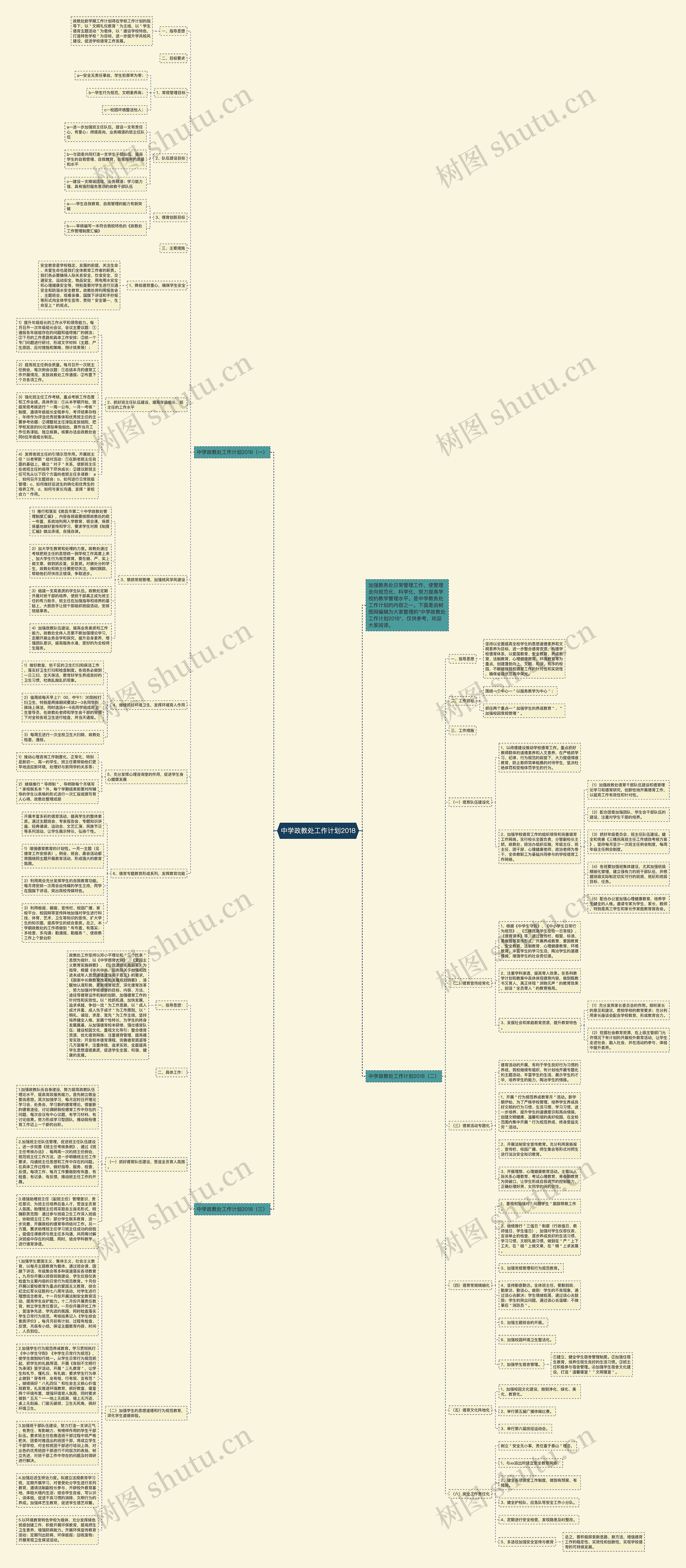 中学政教处工作计划2018思维导图