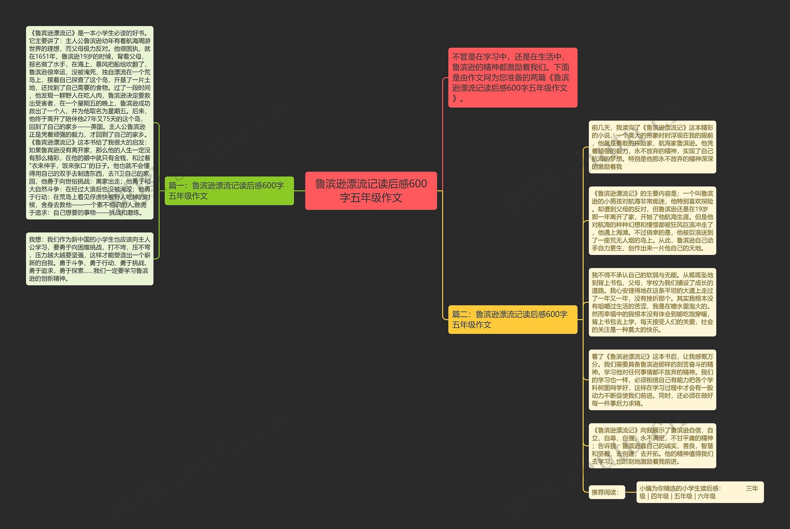鲁滨逊漂流记读后感600字五年级作文思维导图