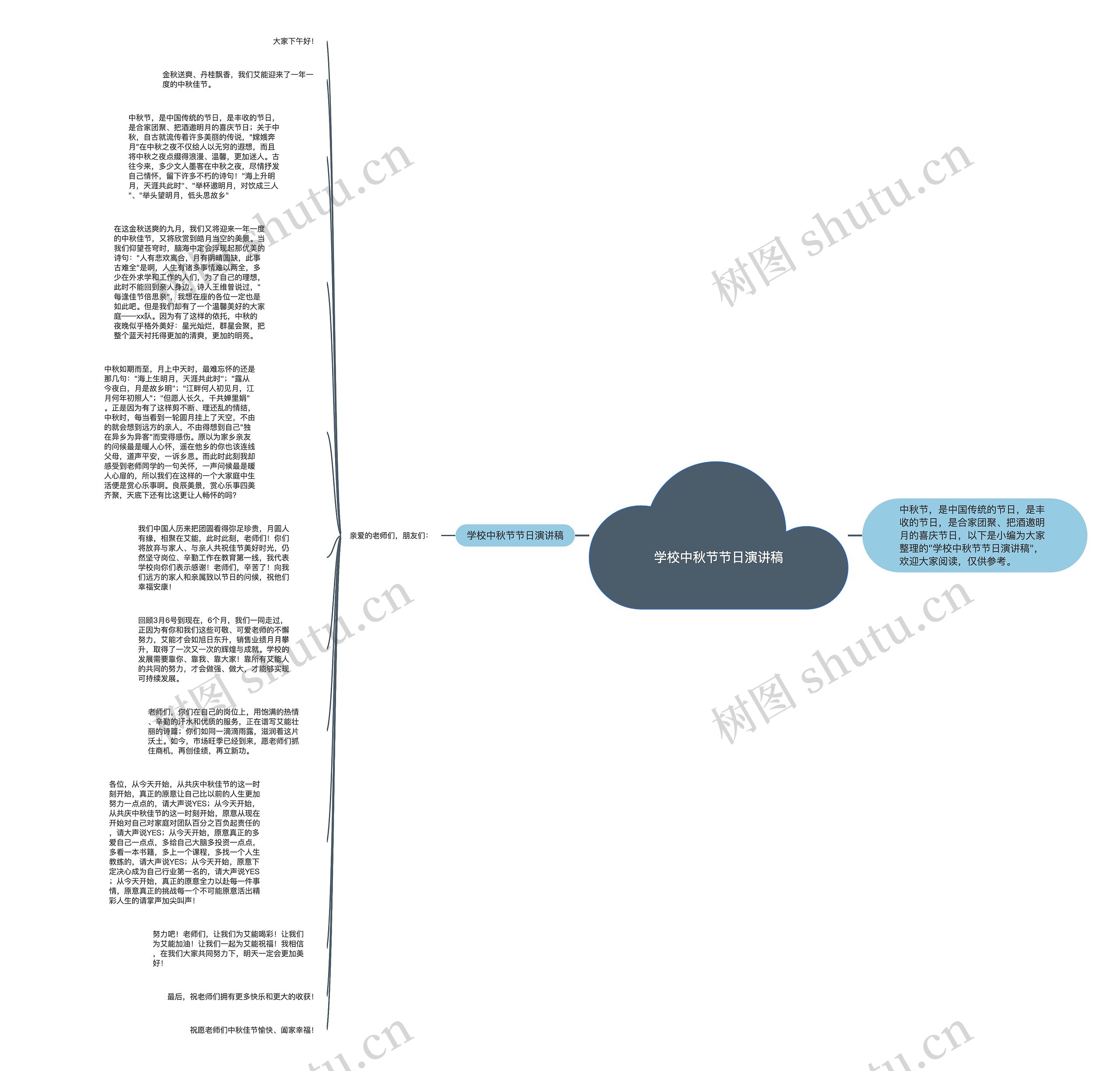 学校中秋节节日演讲稿思维导图