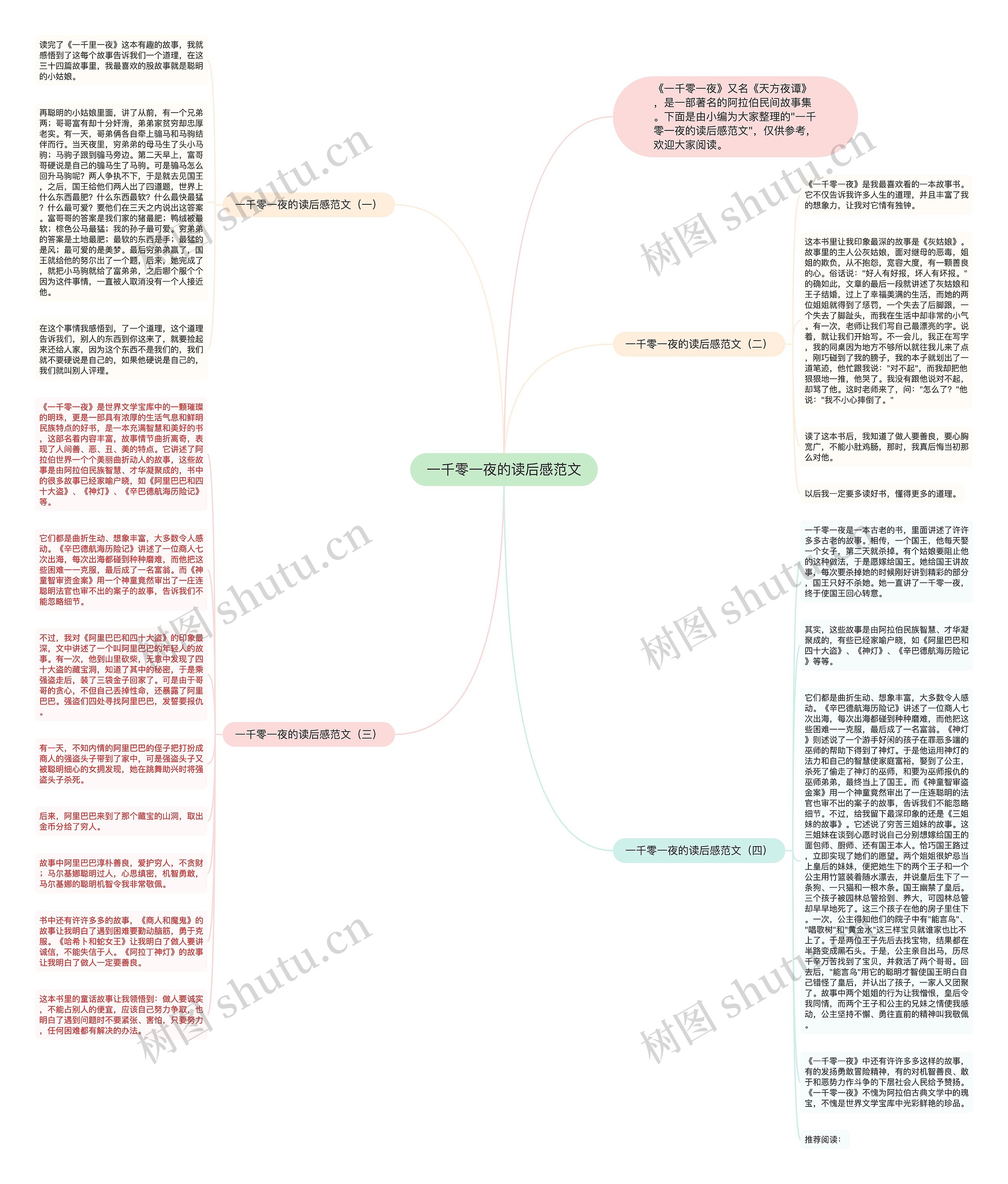 一千零一夜的读后感范文思维导图